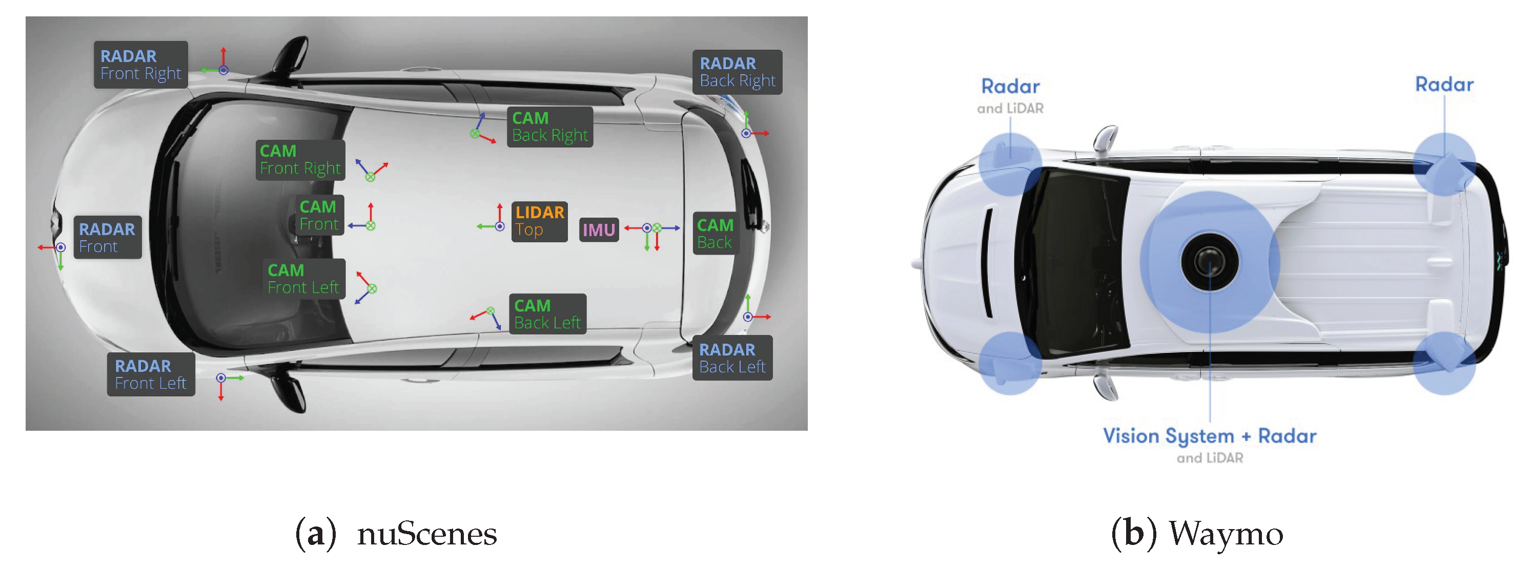 Sensors 21 00464 g003