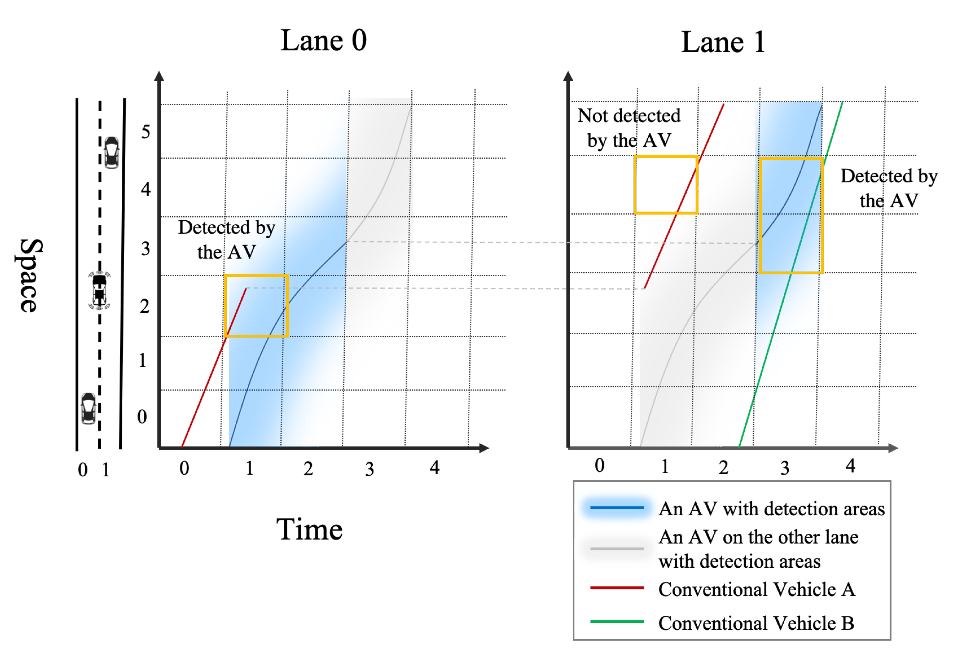 Sensors 21 00464 g008
