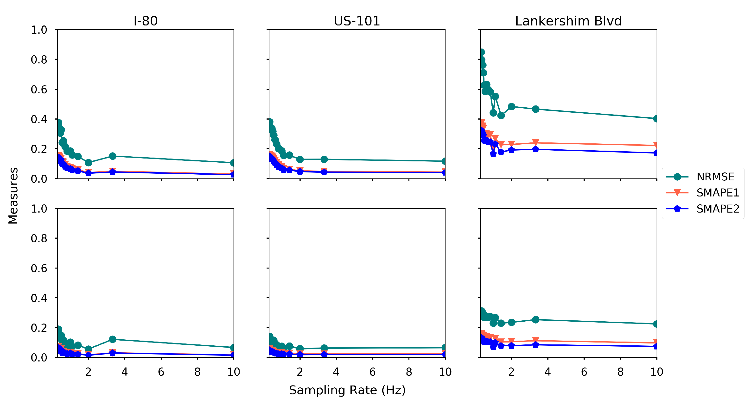 Sensors 21 00464 g025
