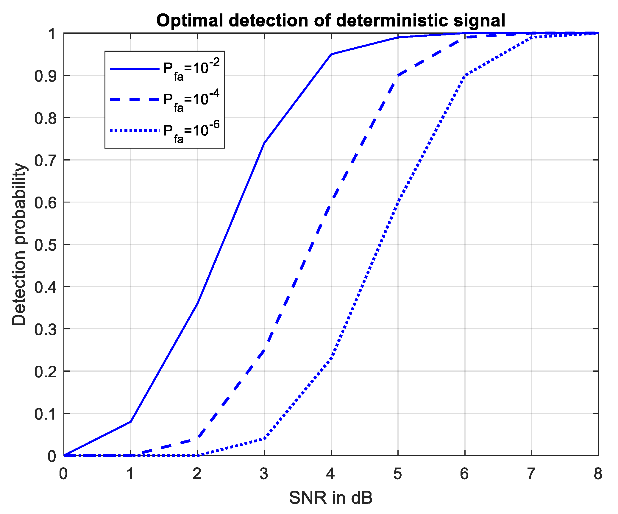 Sensors 21 00465 g010