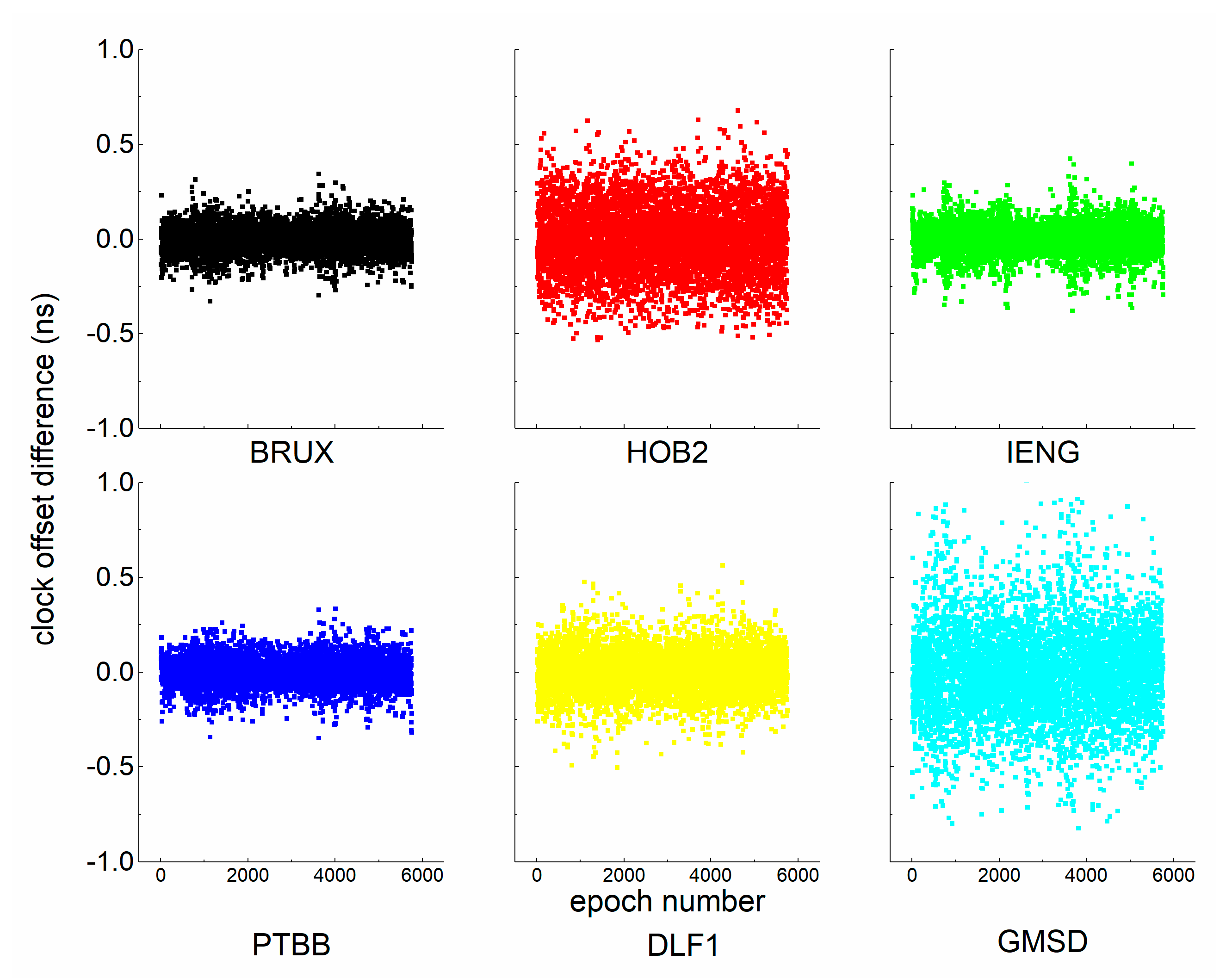Sensors 21 00466 g002