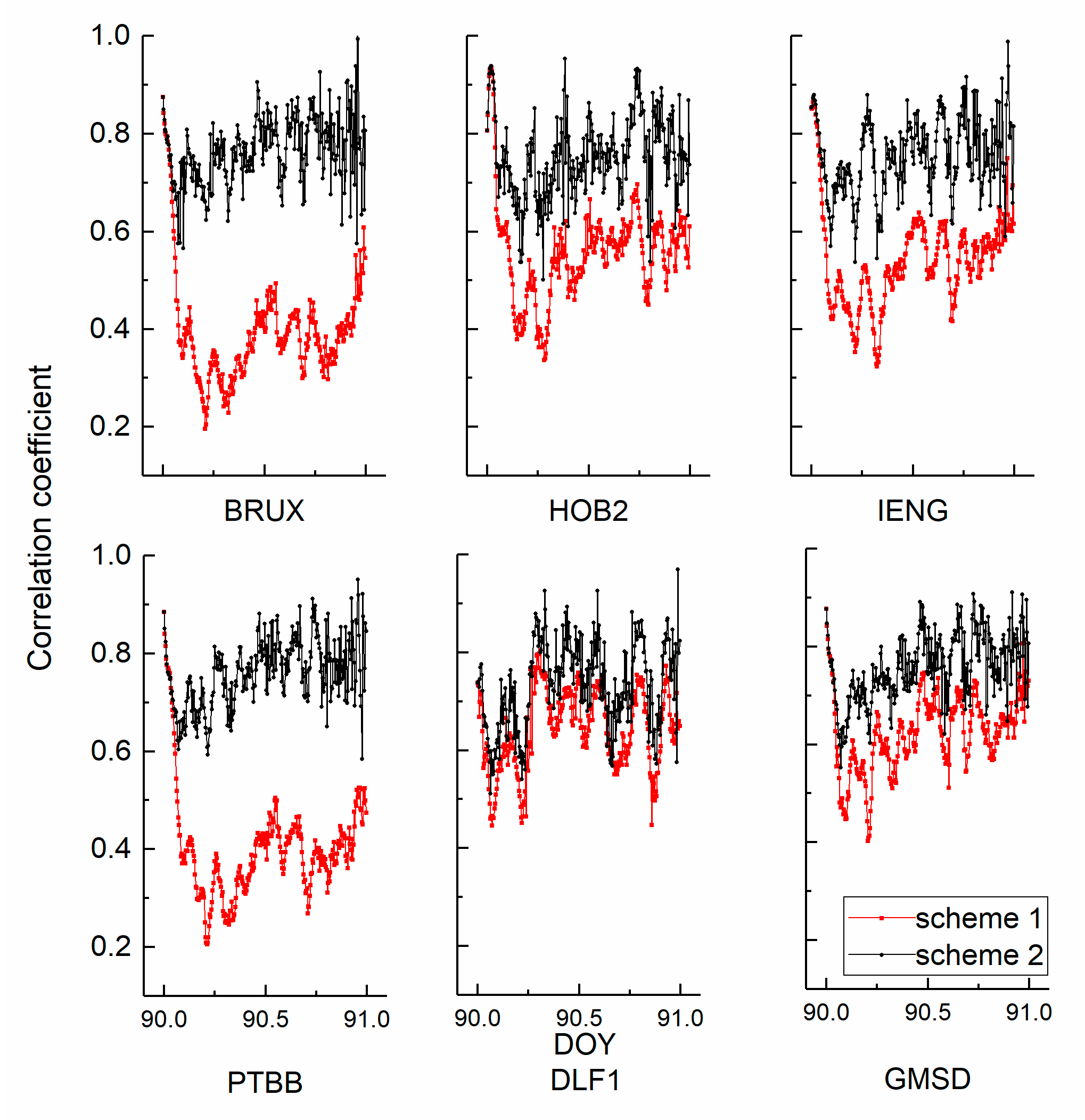 Sensors 21 00466 g003