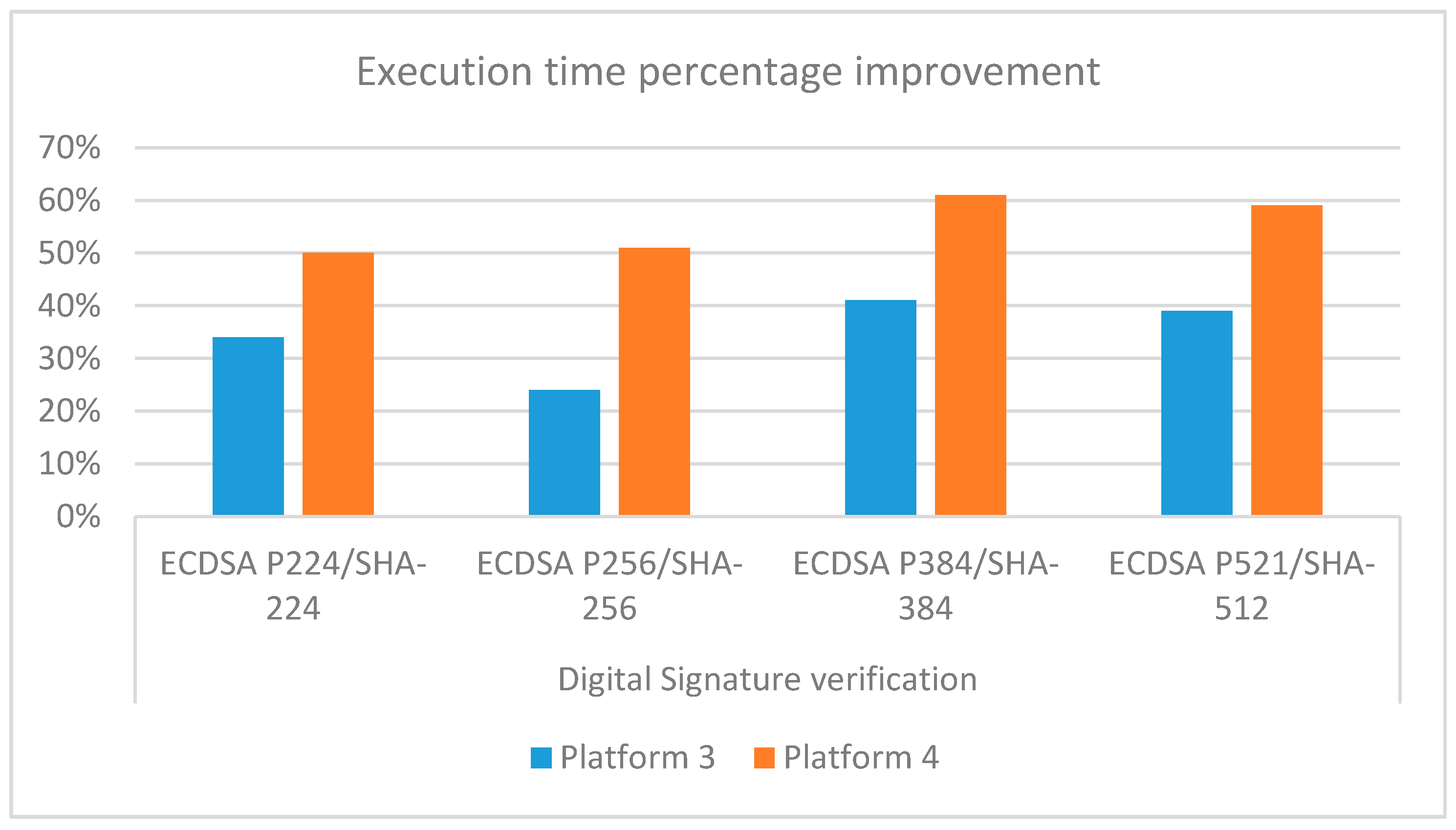 Sensors 21 00467 g005