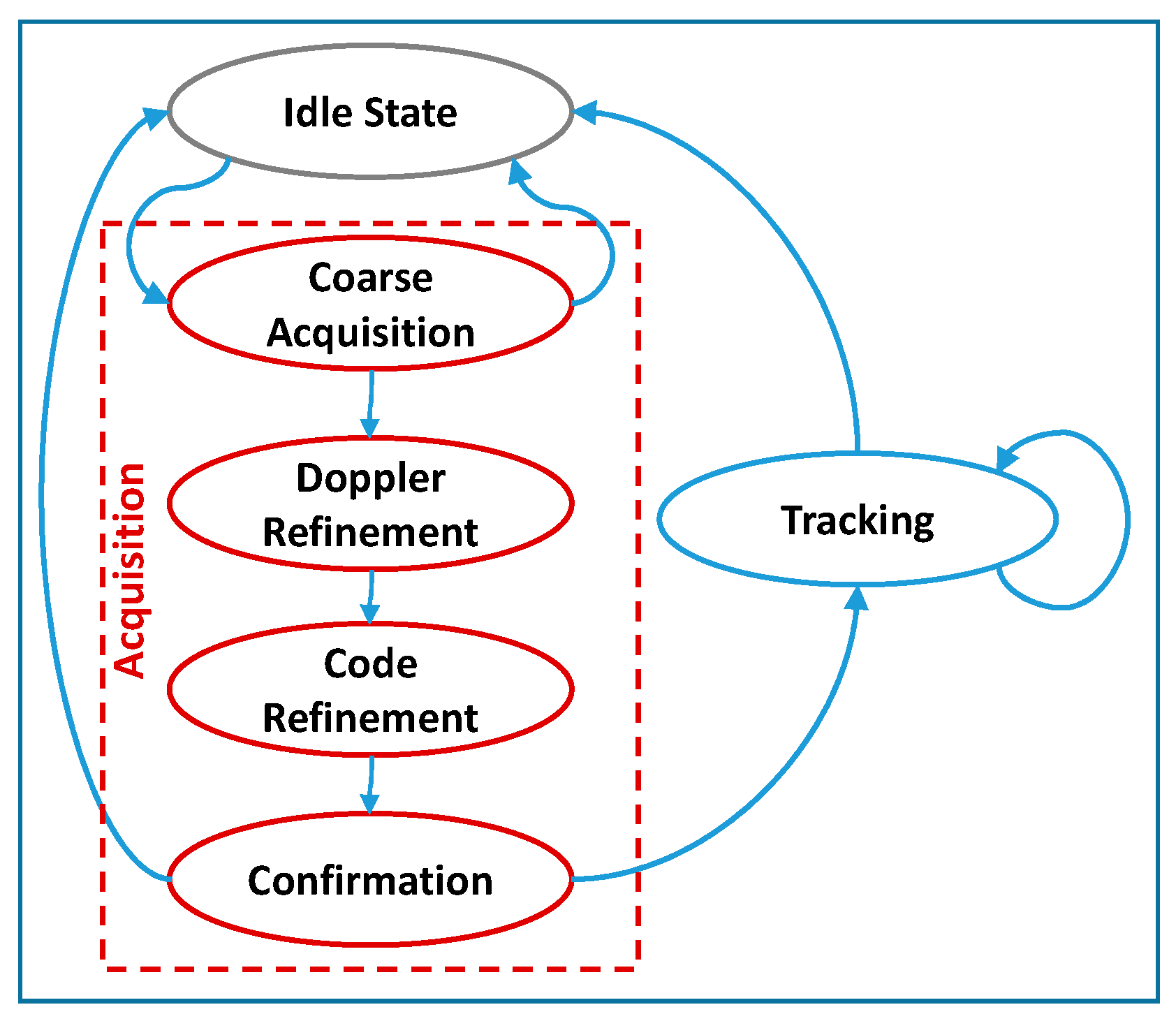 Sensors 21 00467 g006
