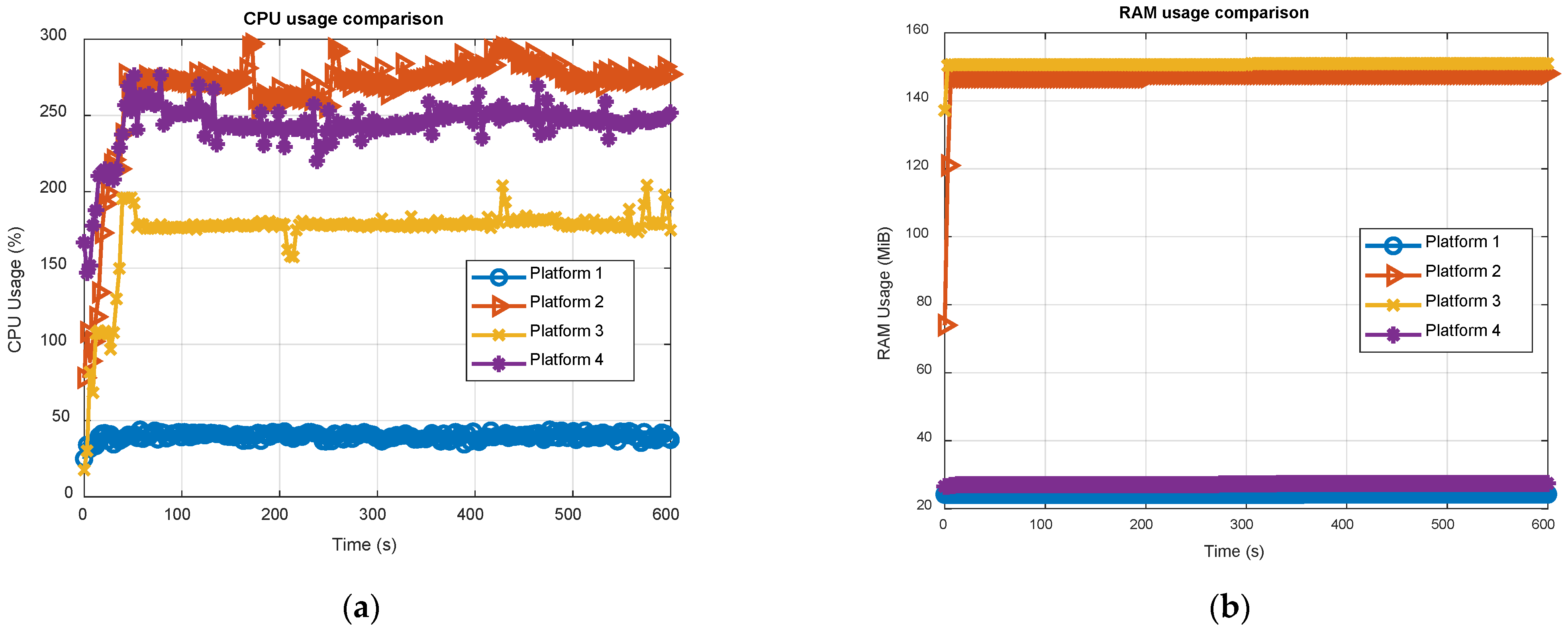 Sensors 21 00467 g008