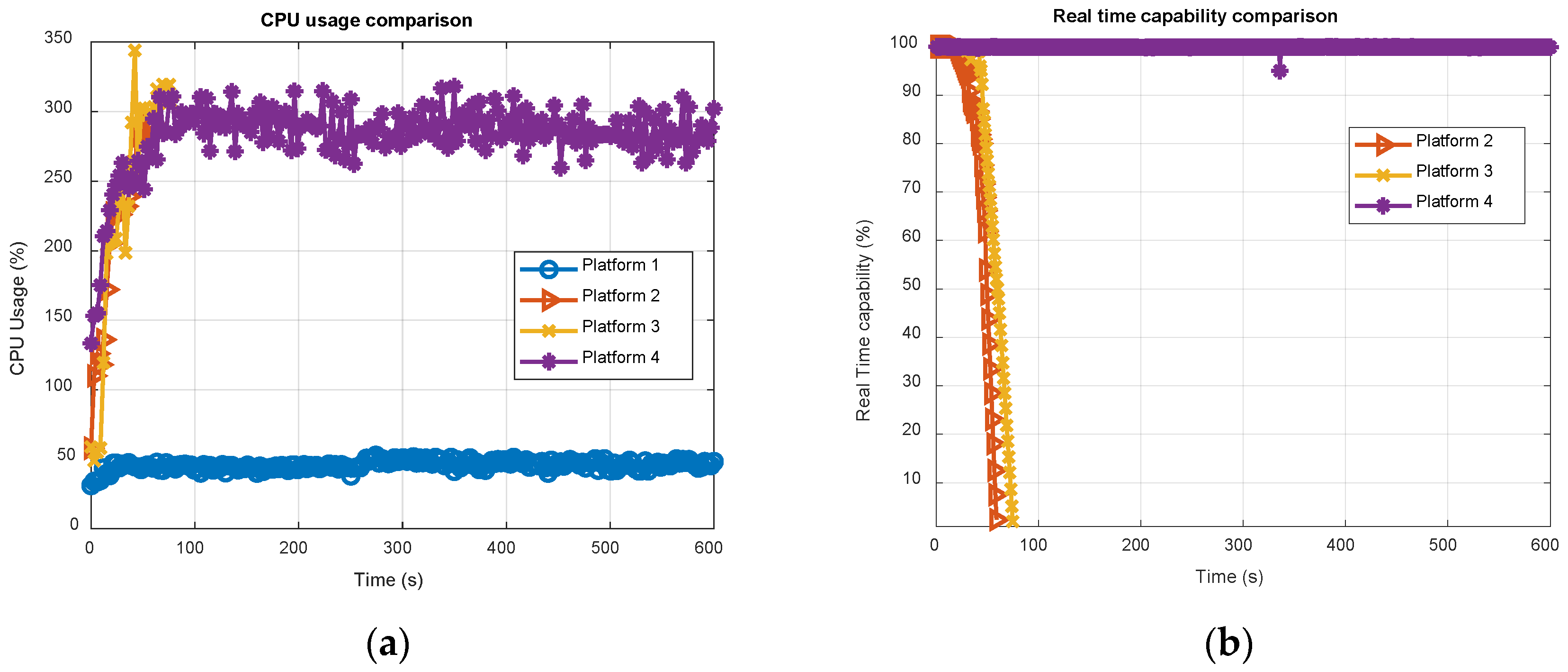 Sensors 21 00467 g010