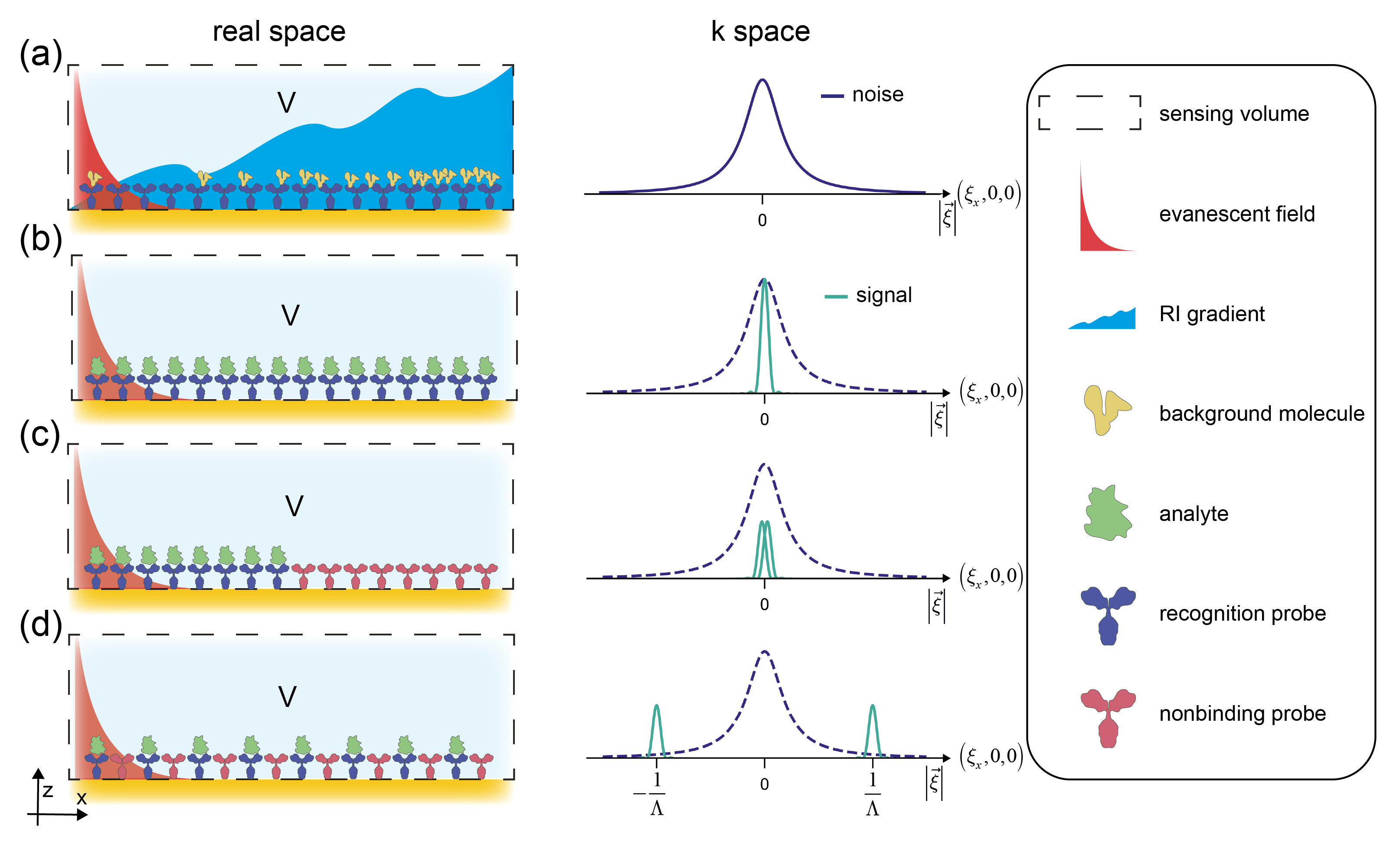 Sensors 21 00469 g001