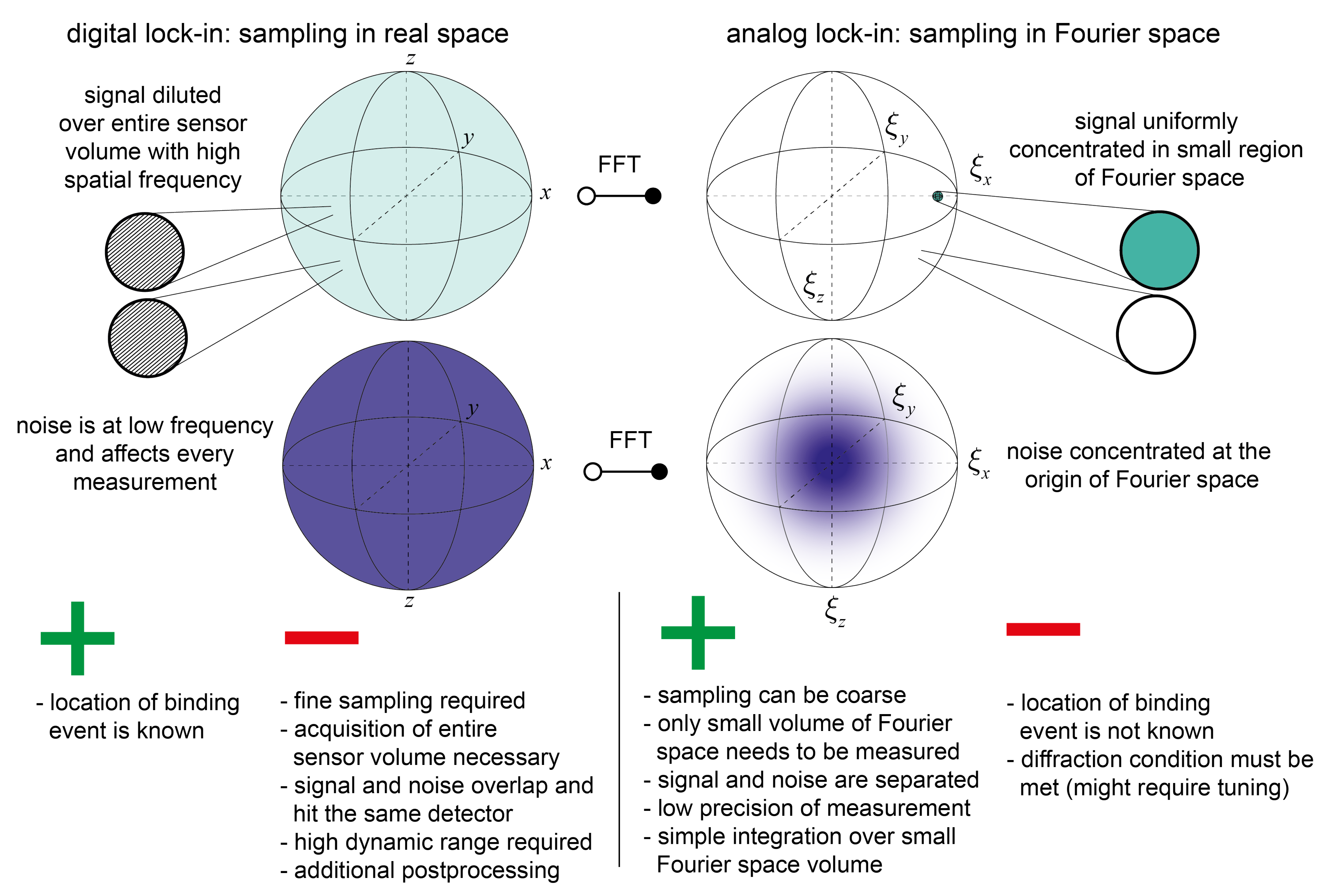 Sensors 21 00469 g004