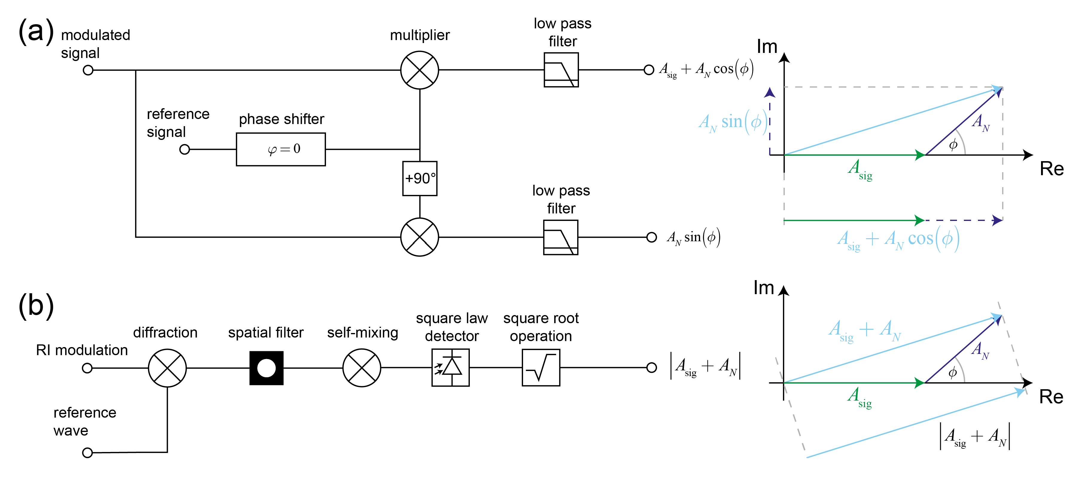 Sensors 21 00469 g005