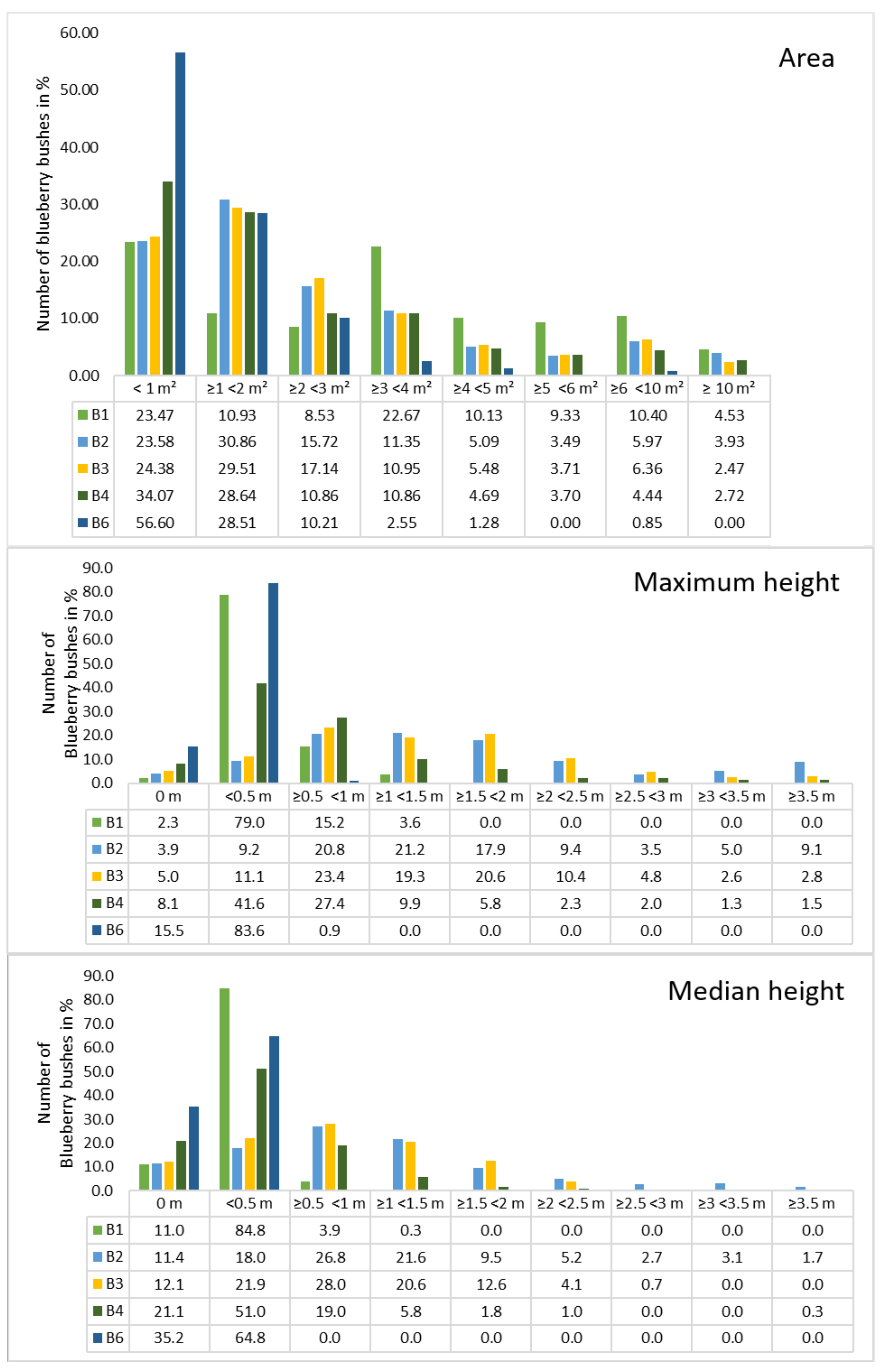 Sensors 21 00471 g005