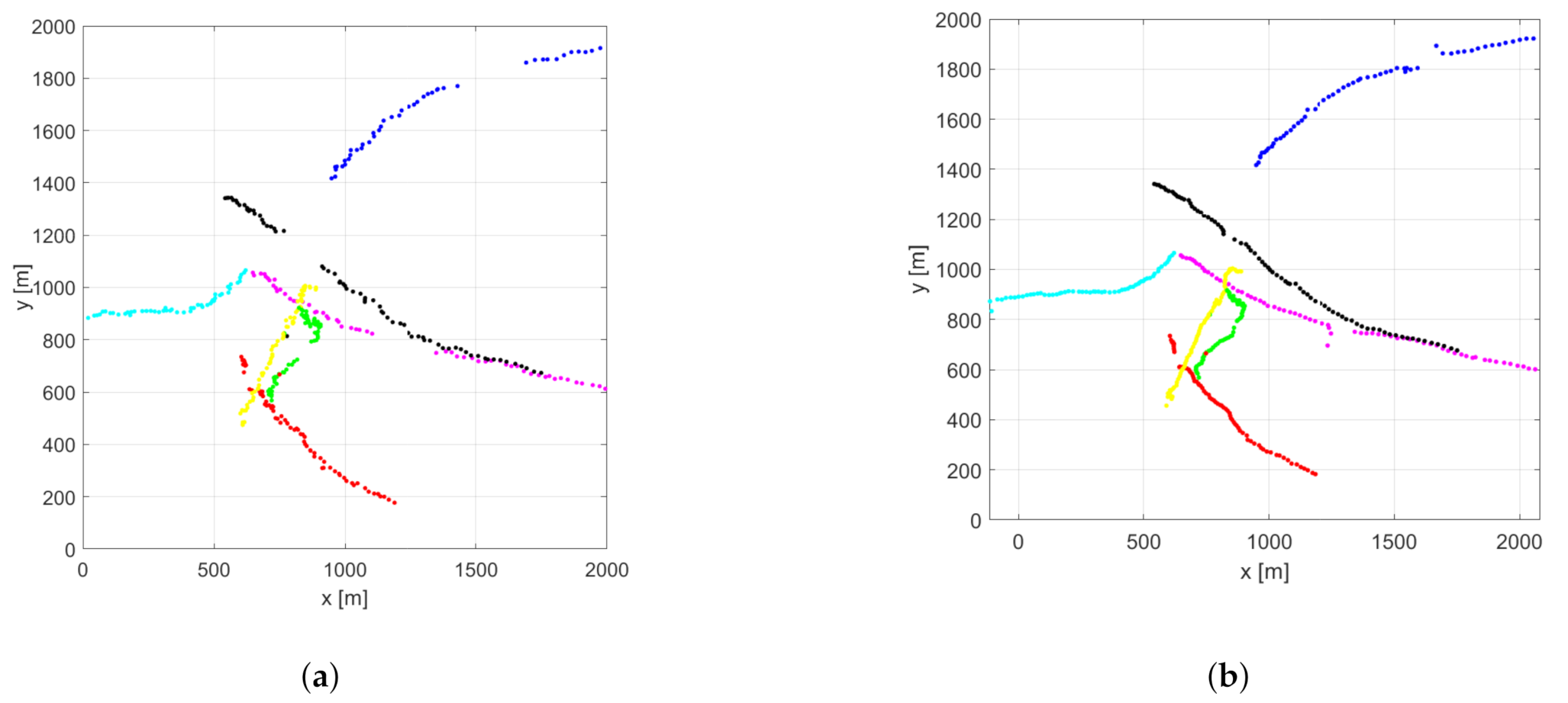 Sensors 21 00472 g007