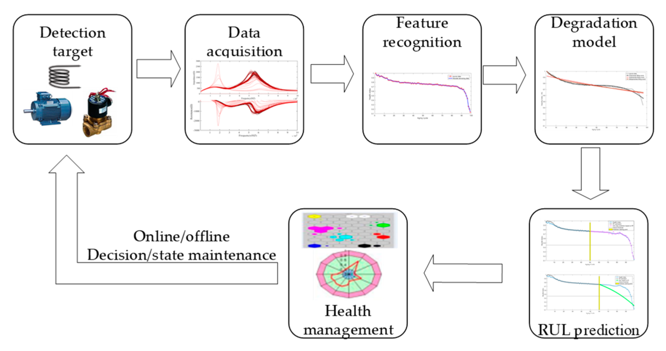 Sensors 21 00473 g001