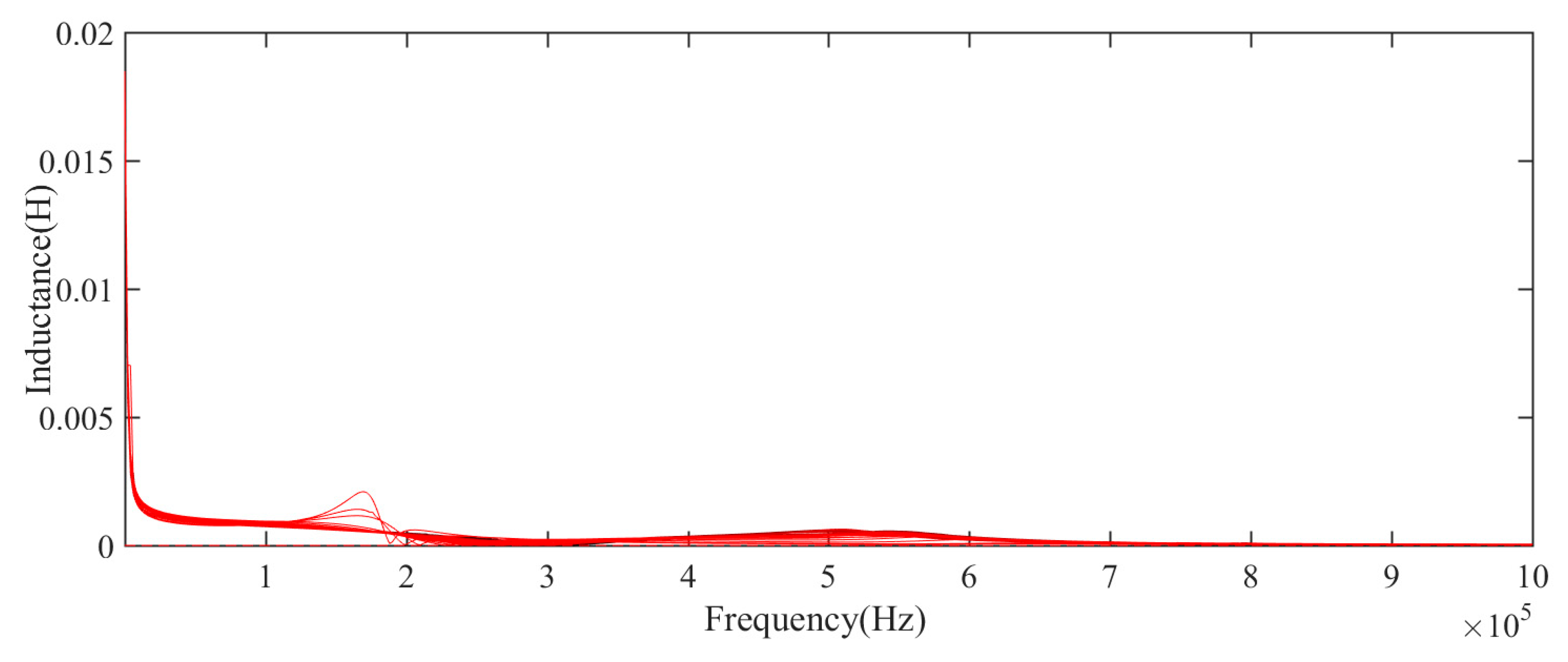 Sensors 21 00473 g006