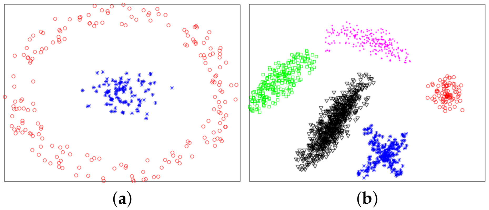 Sensors 21 00474 g007 Sensors 21 00474 g007