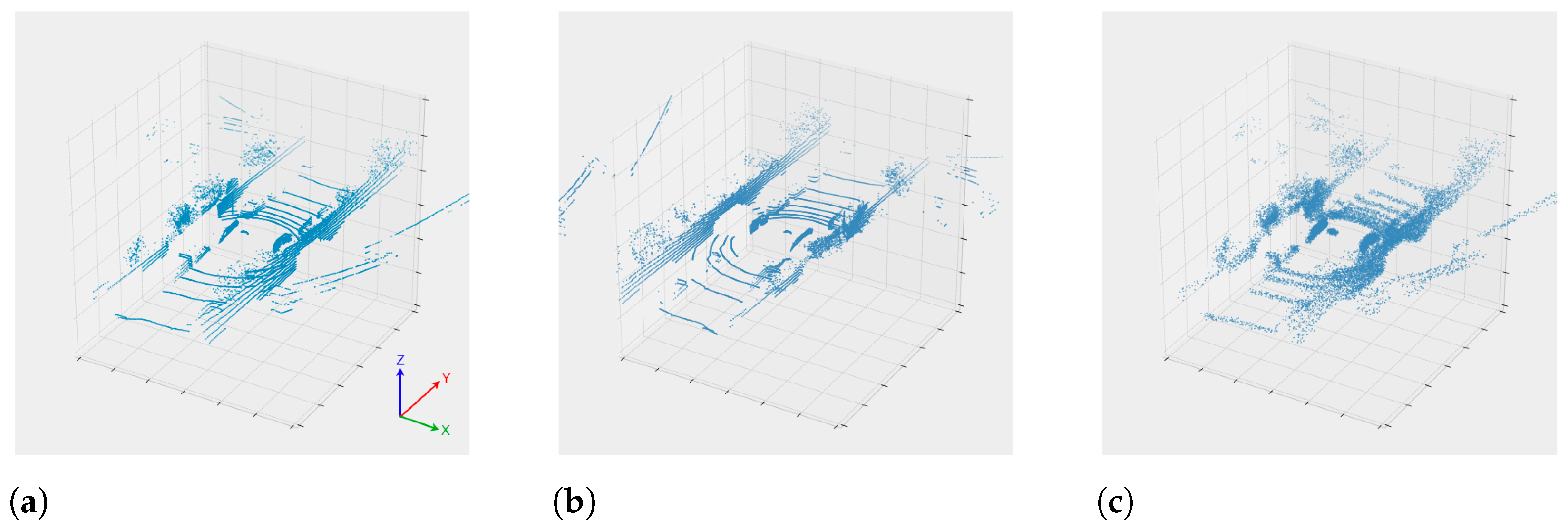 Sensors 21 00475 g005
