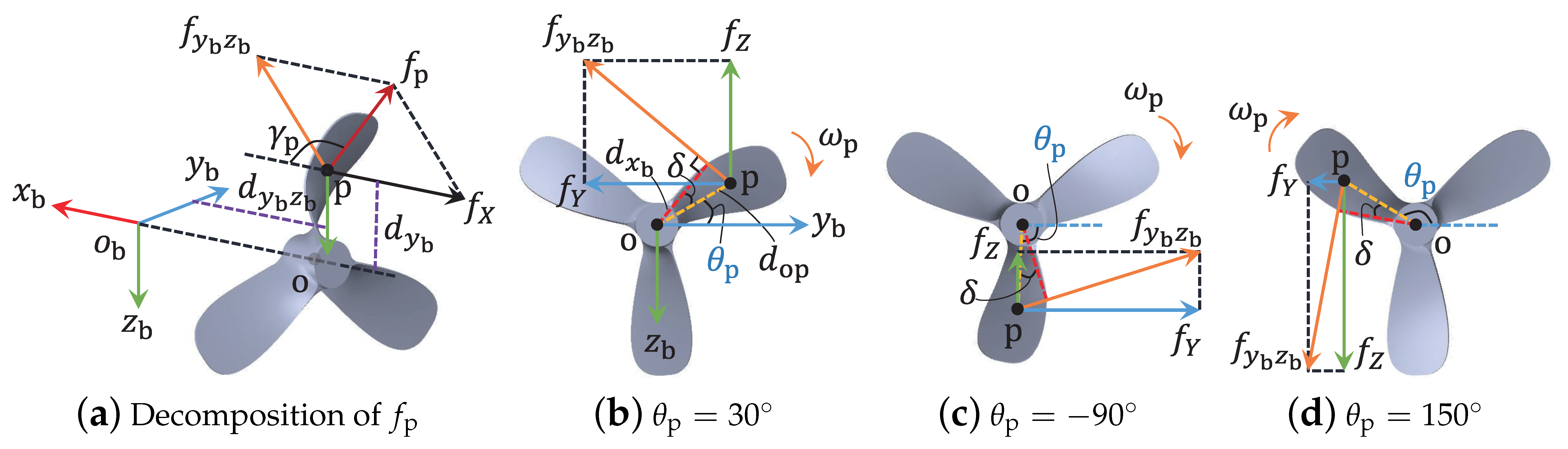 Sensors 21 00476 g002