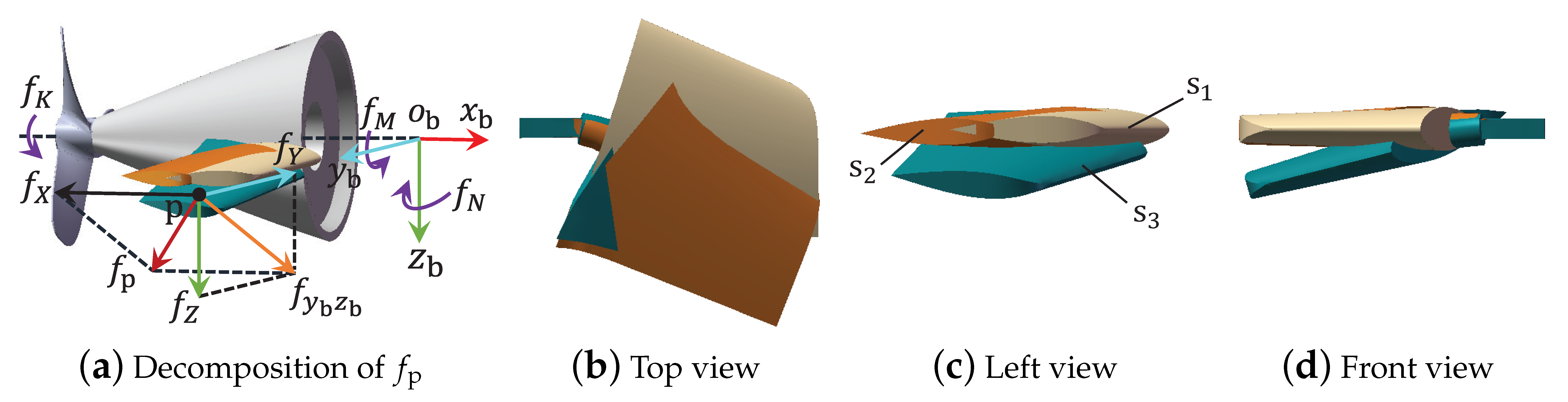 Sensors 21 00476 g003
