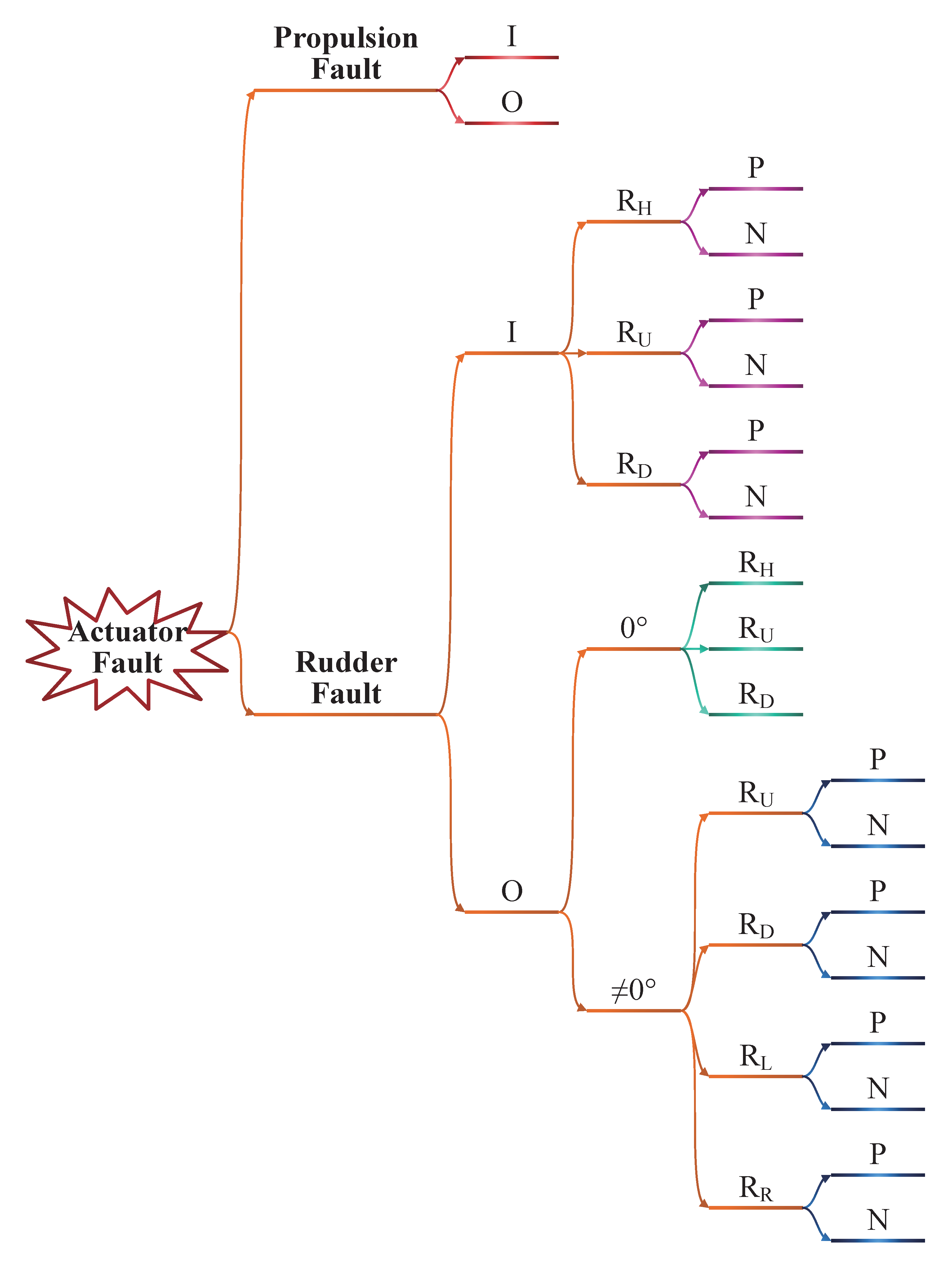 Sensors 21 00476 g004