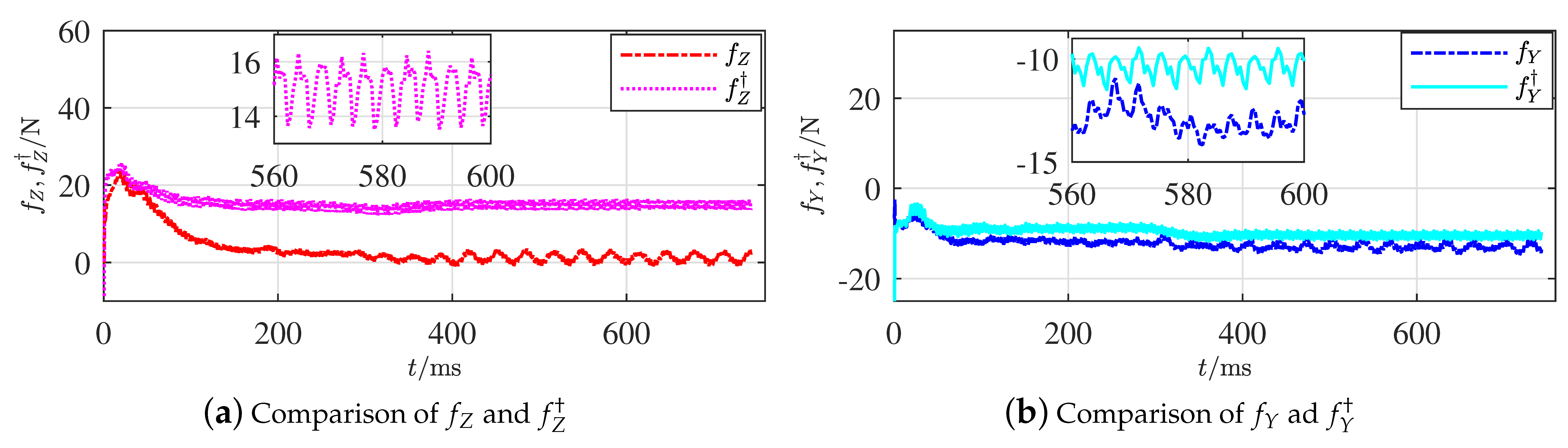 Sensors 21 00476 g007