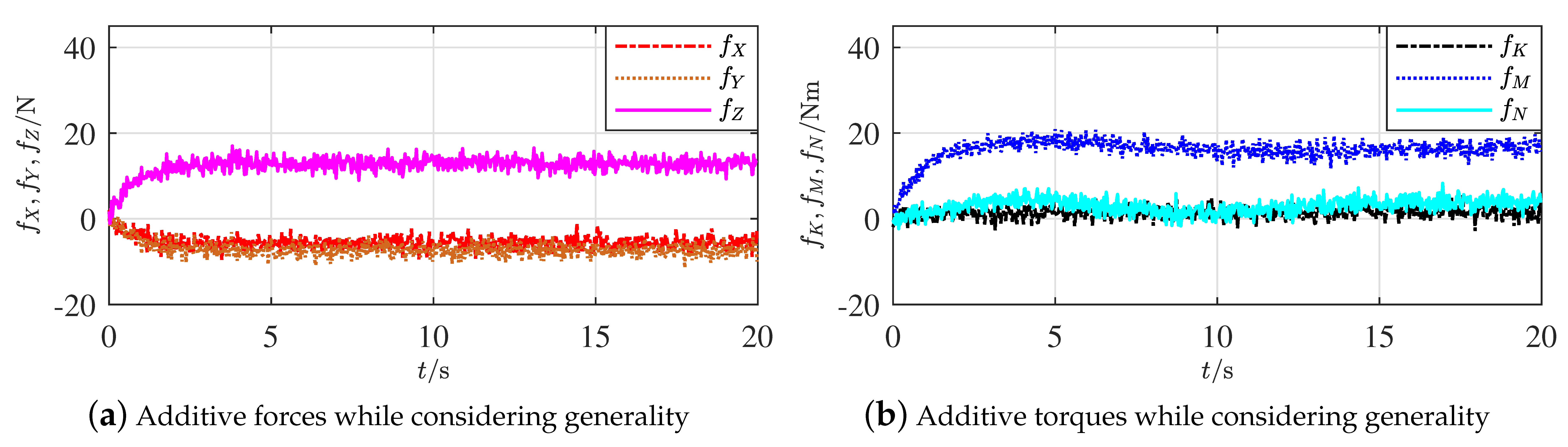 Sensors 21 00476 g008