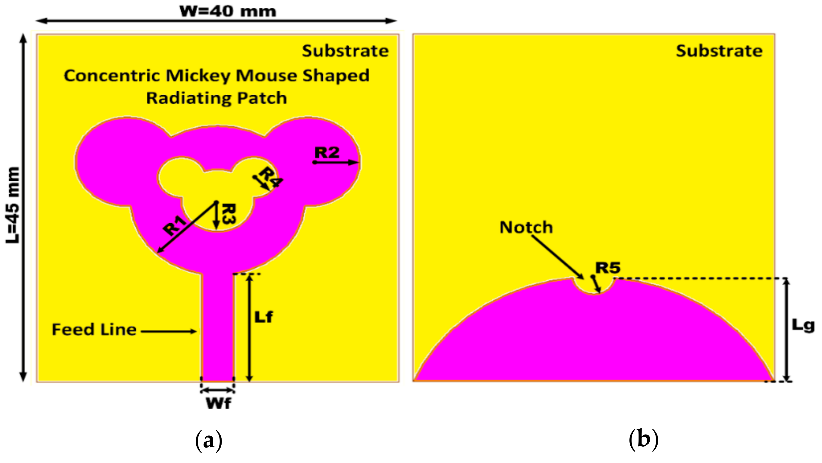 Microwave Antenna Design Considerations Antenna Parameters