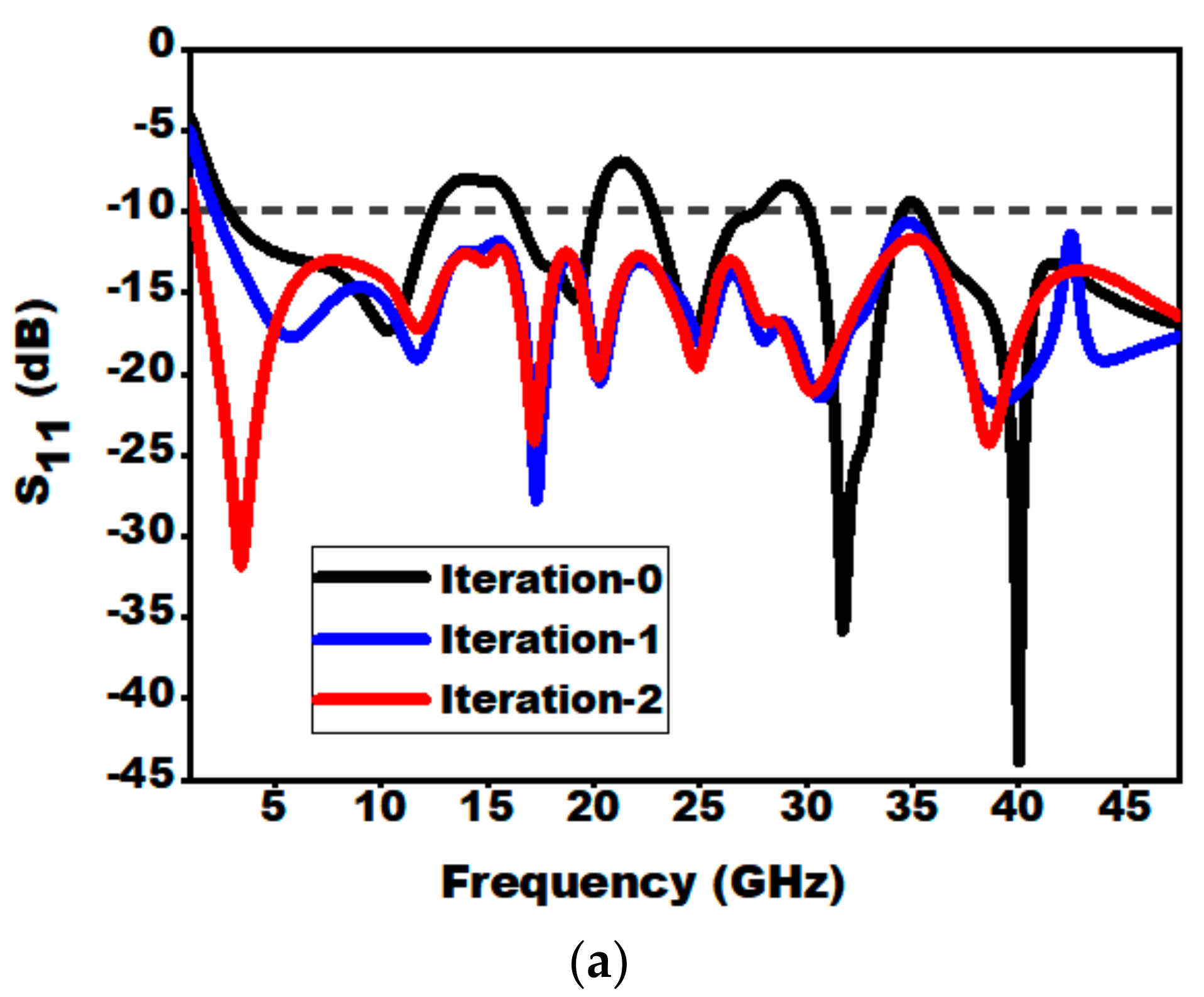 Sensors 21 00477 g005a