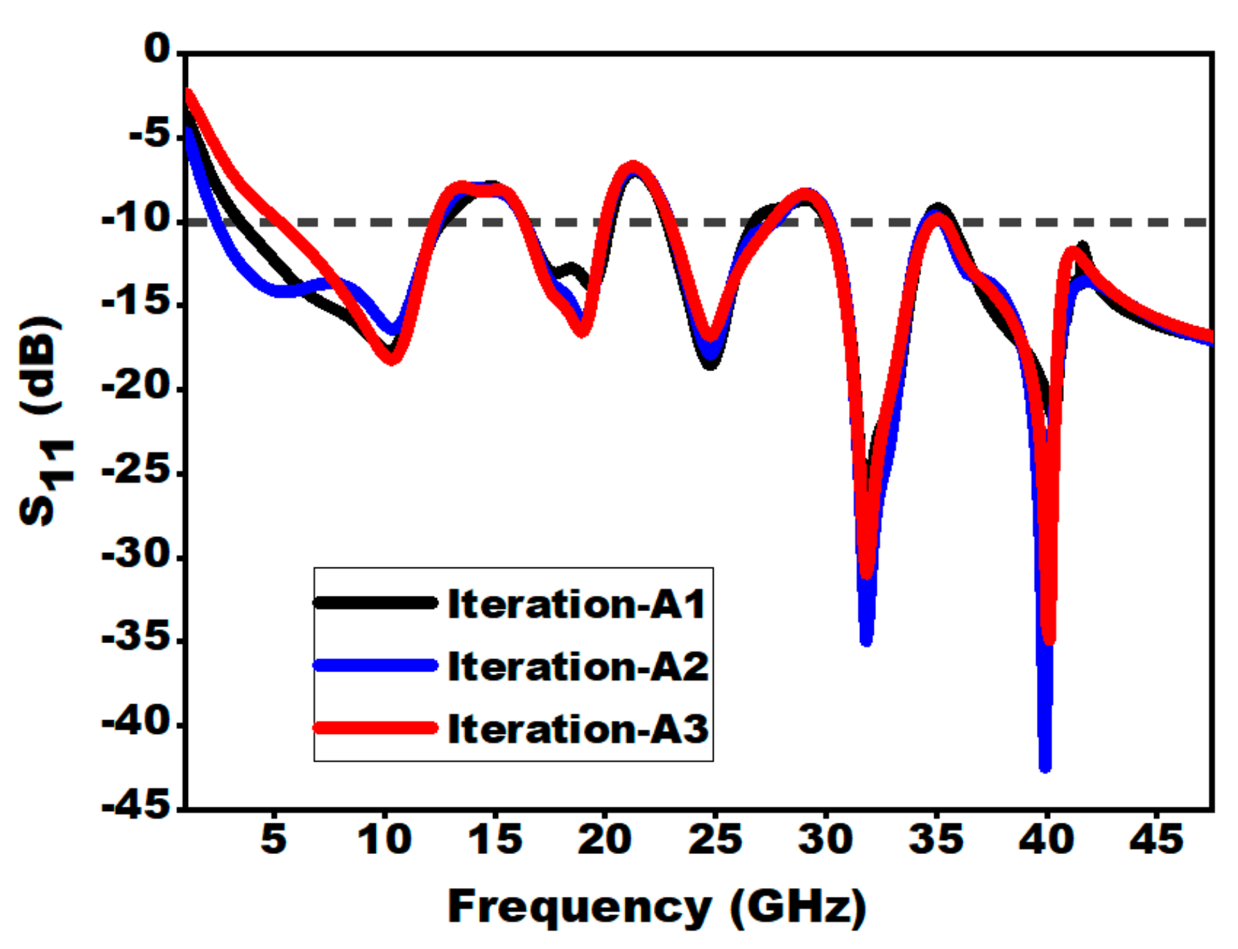 Sensors 21 00477 g007