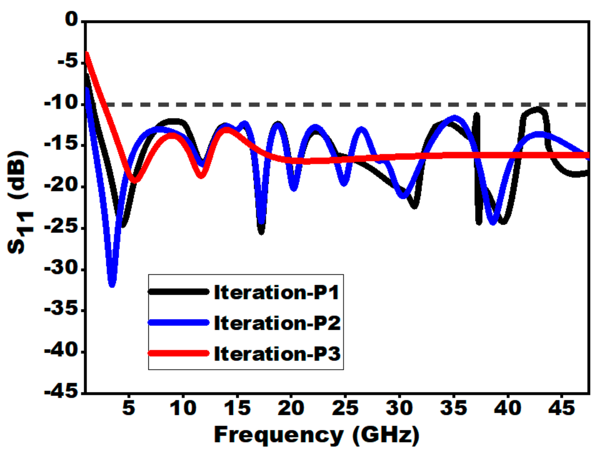 Sensors 21 00477 g009