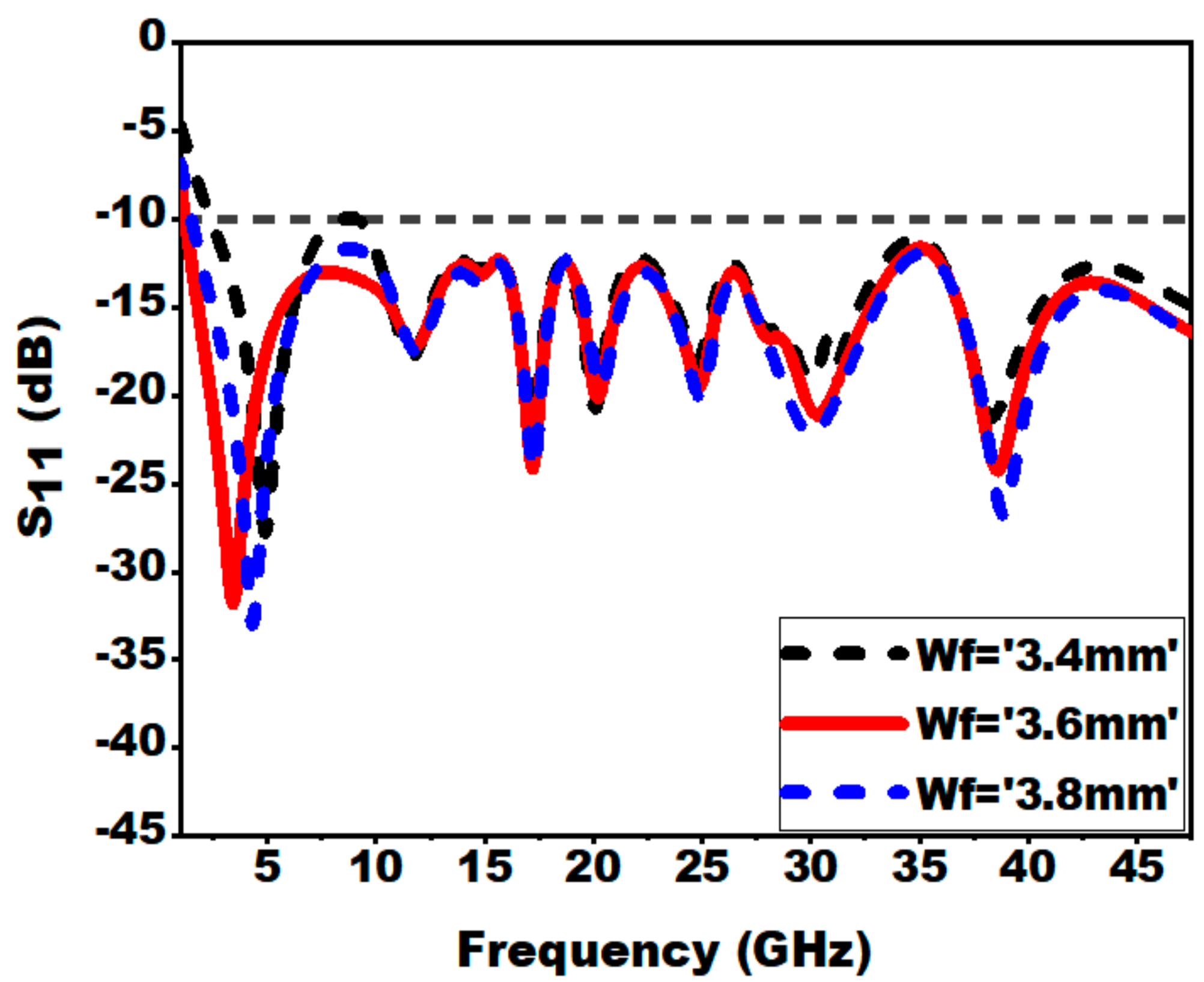 Sensors 21 00477 g011