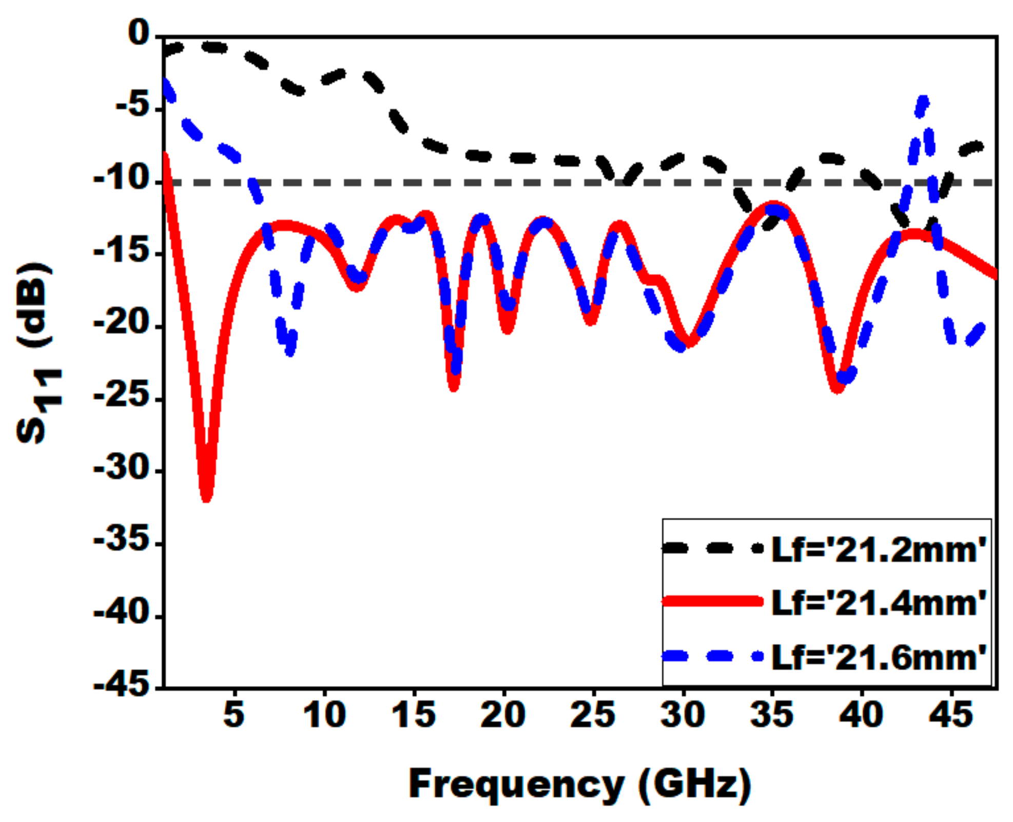 Sensors 21 00477 g012