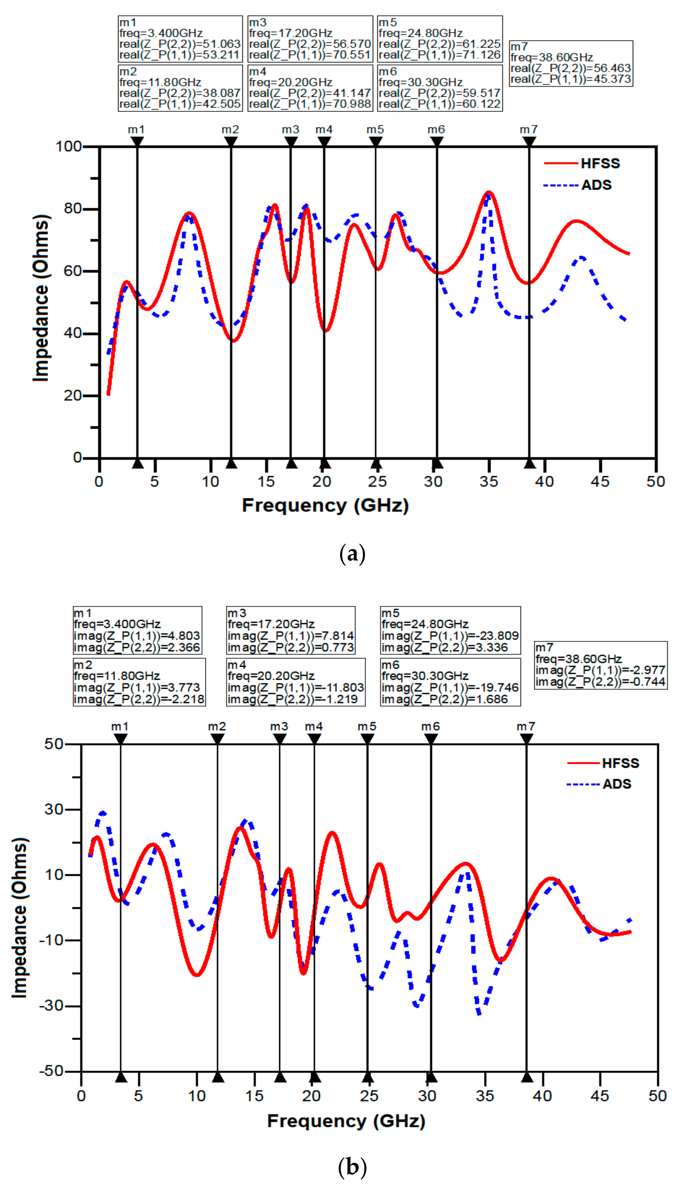 Sensors 21 00477 g022