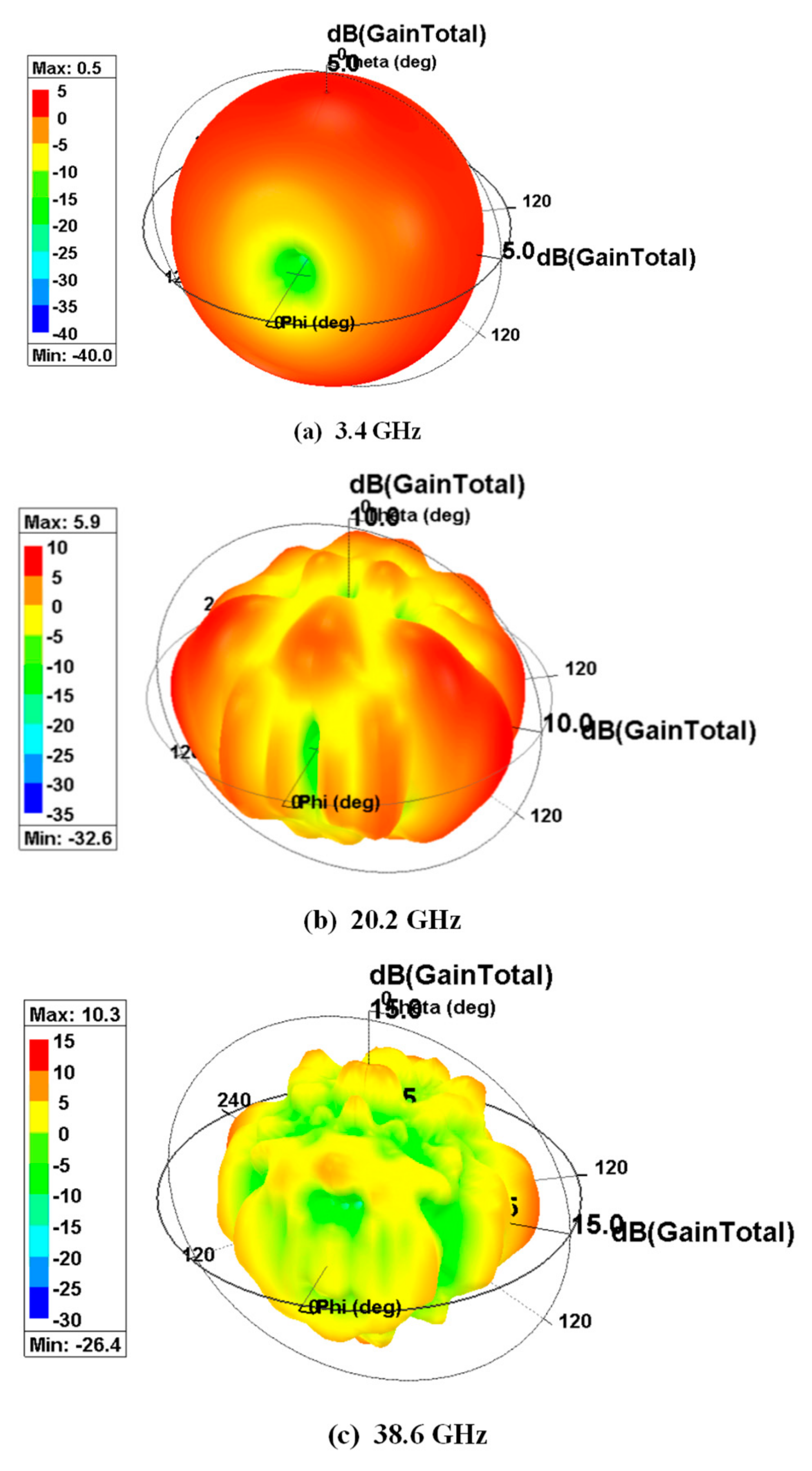 Sensors 21 00477 g026