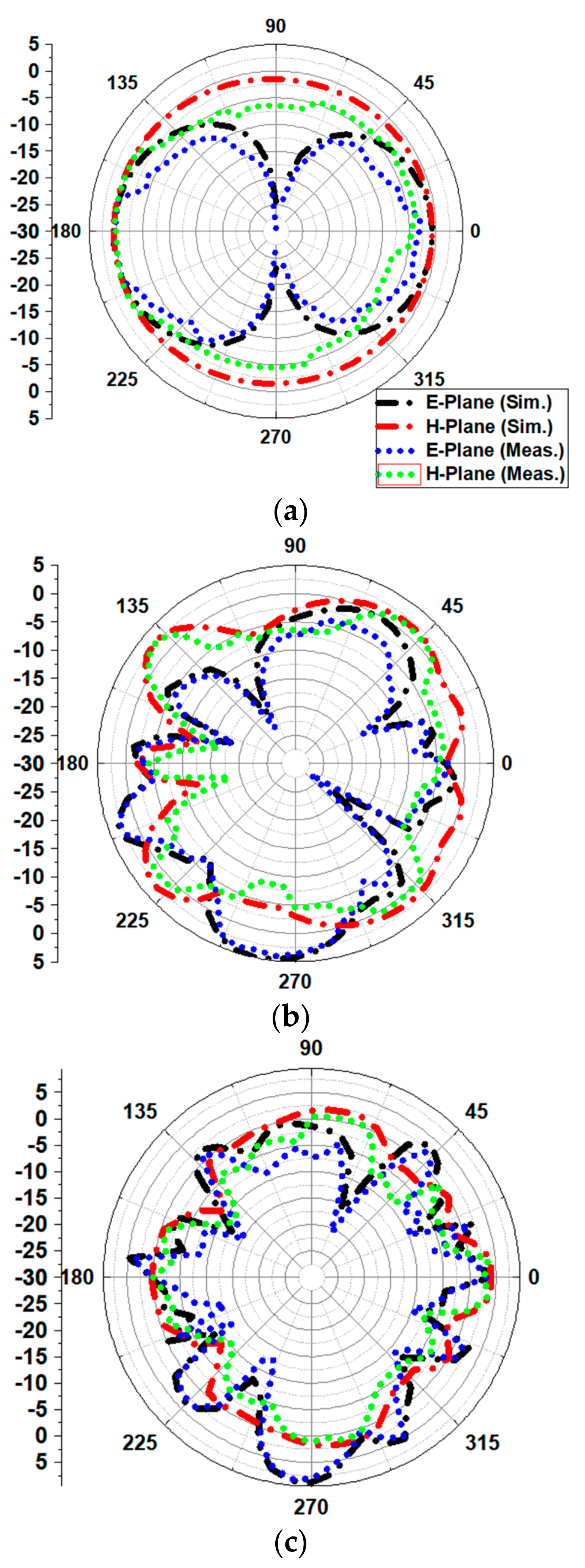 Sensors 21 00477 g027