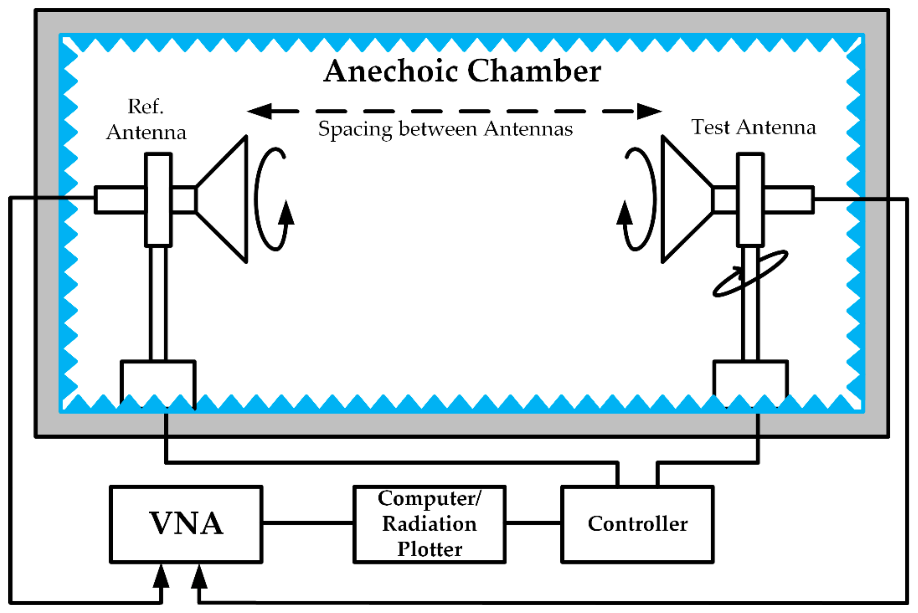 Sensors 21 00477 g028