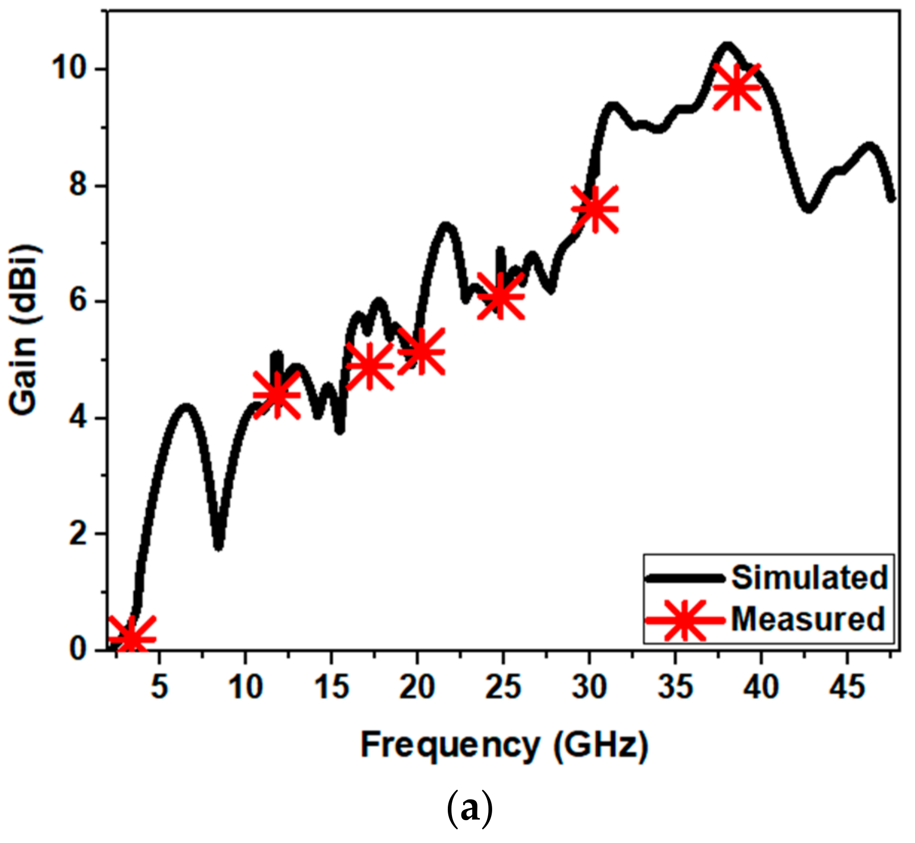 Sensors 21 00477 g029a