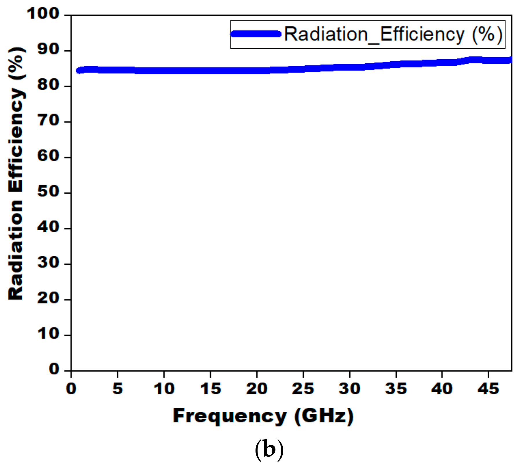 Sensors 21 00477 g029b
