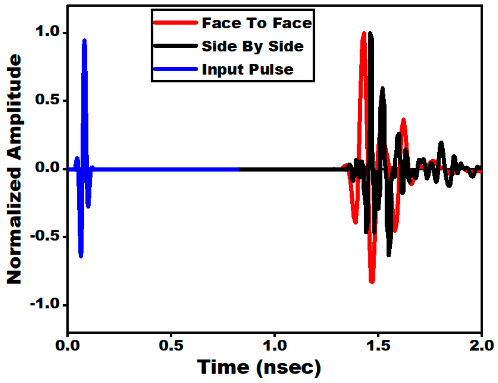 Sensors 21 00477 g031