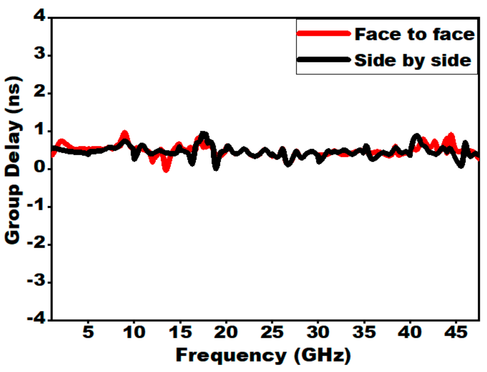 Sensors 21 00477 g033