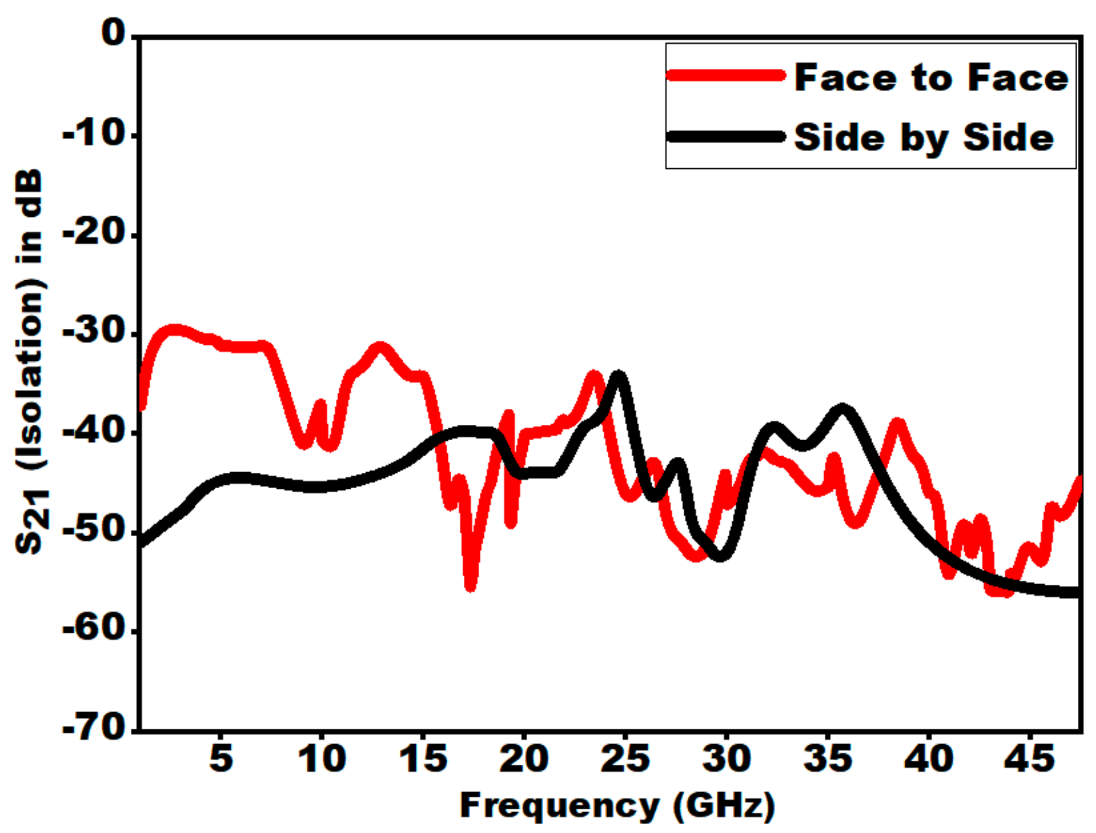 Sensors 21 00477 g034