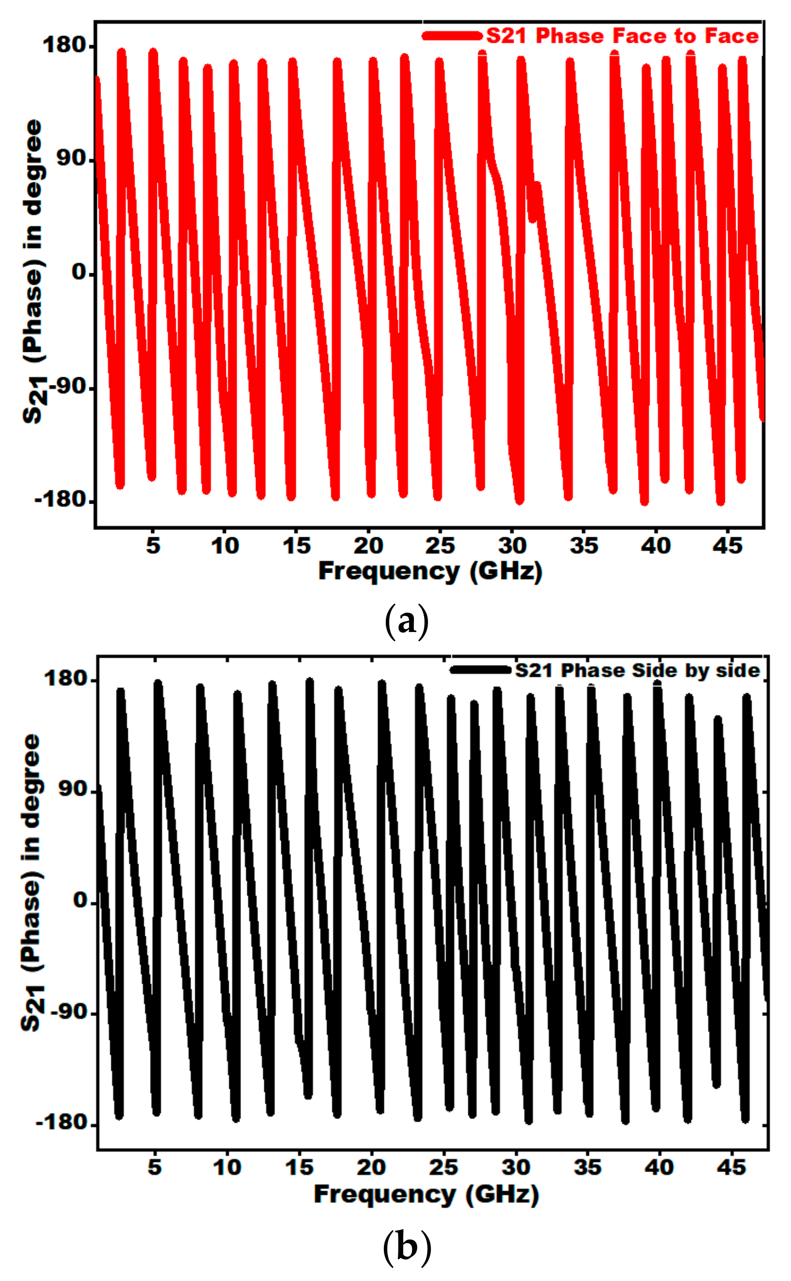 Sensors 21 00477 g035