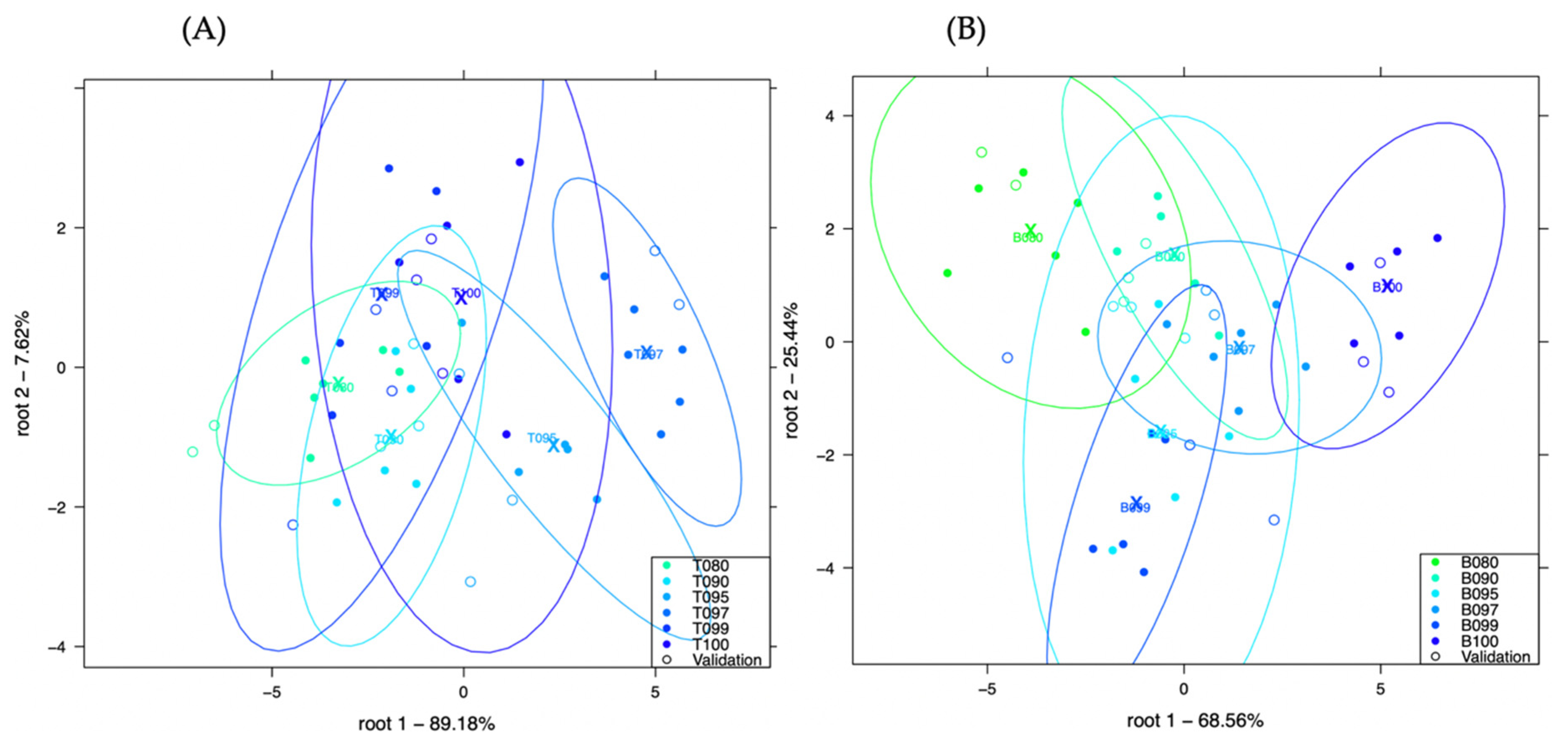Sensors 21 00481 g004