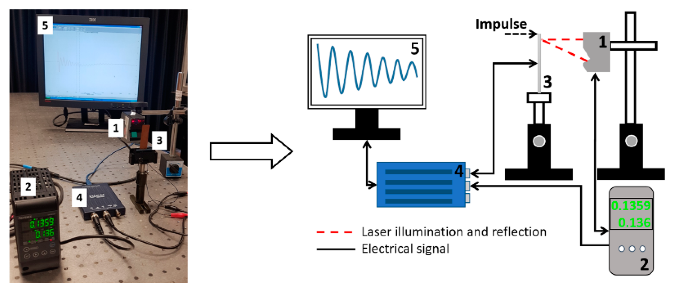 Sensors 21 00483 g004