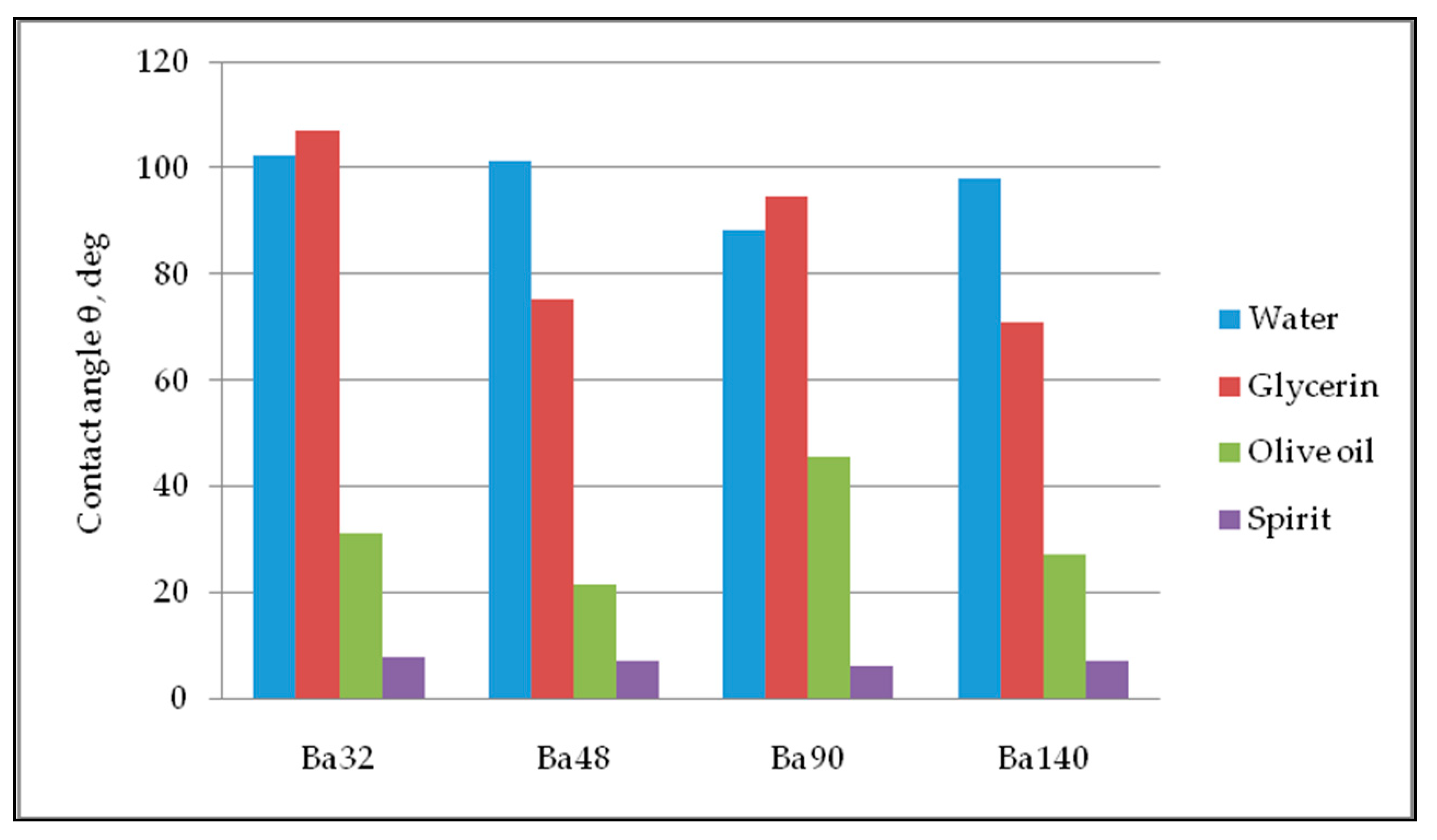 Sensors 21 00483 g010