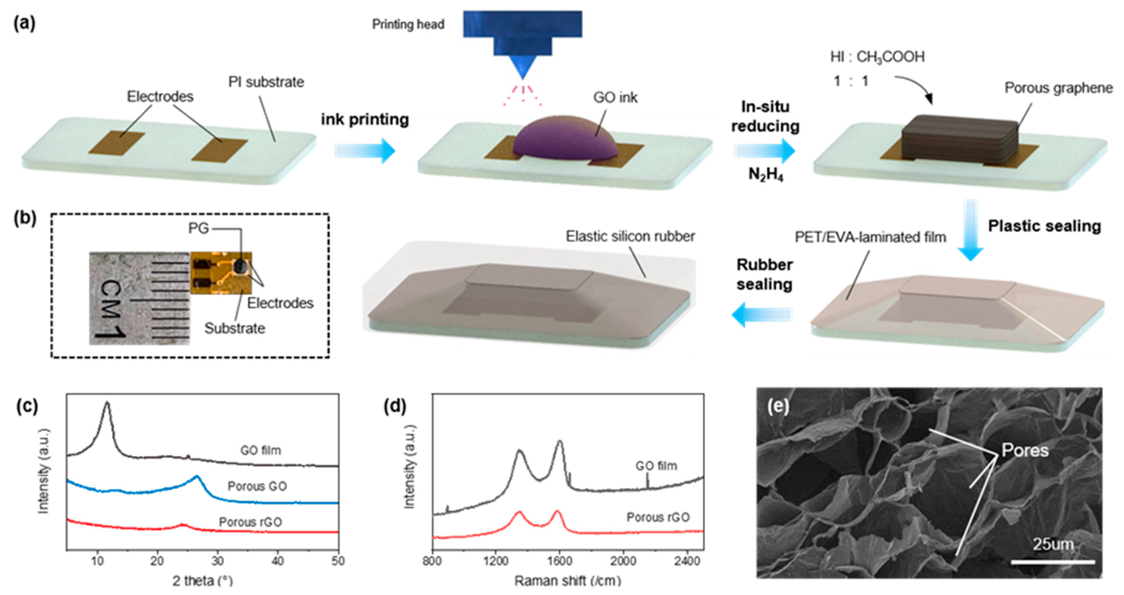 Sensors 21 00485 g001