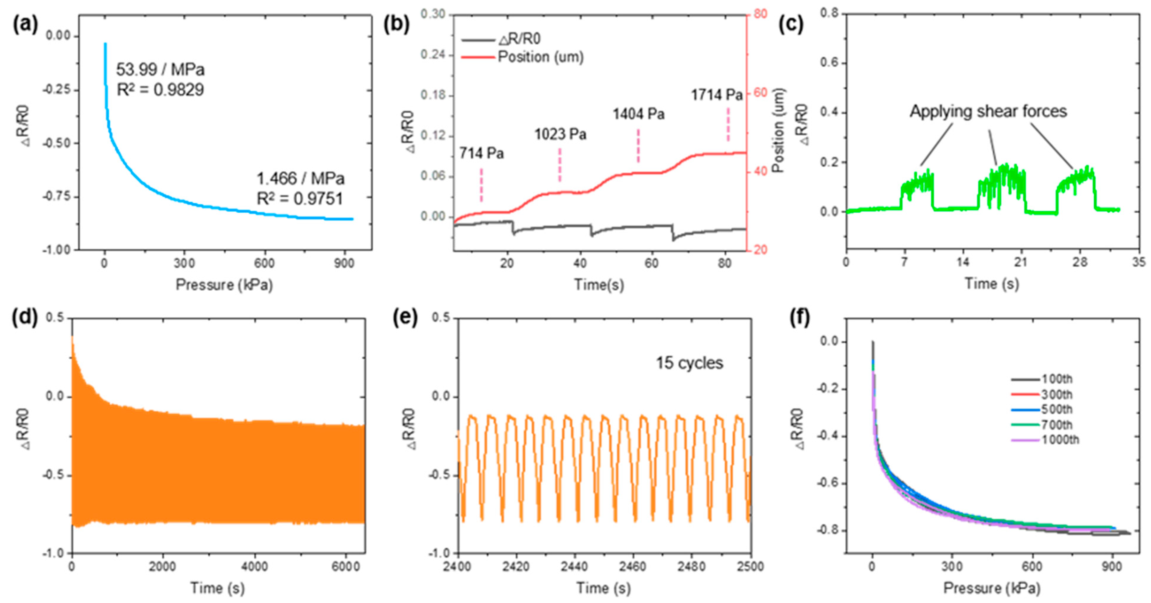 Sensors 21 00485 g003