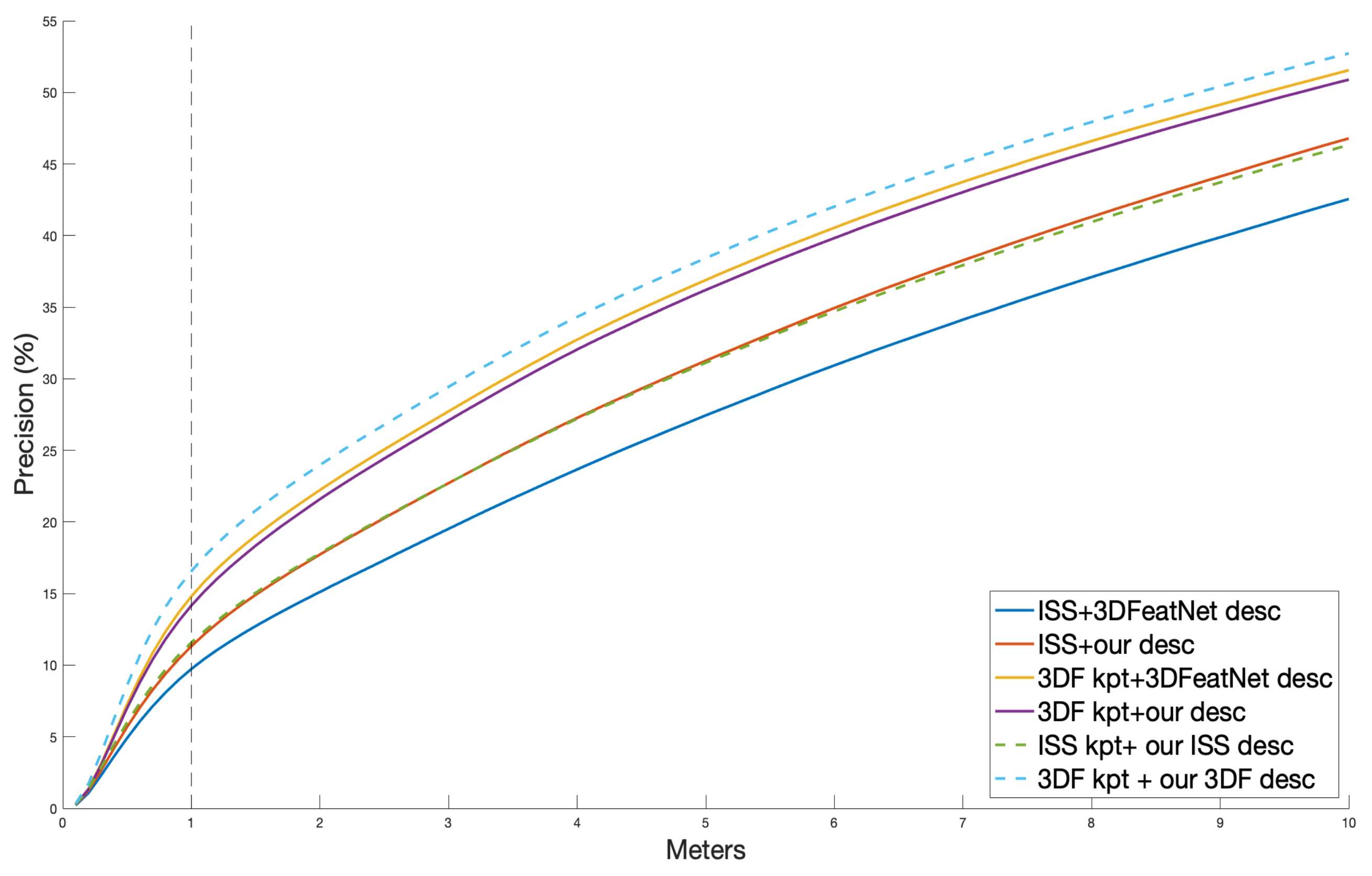Sensors 21 00486 g003
