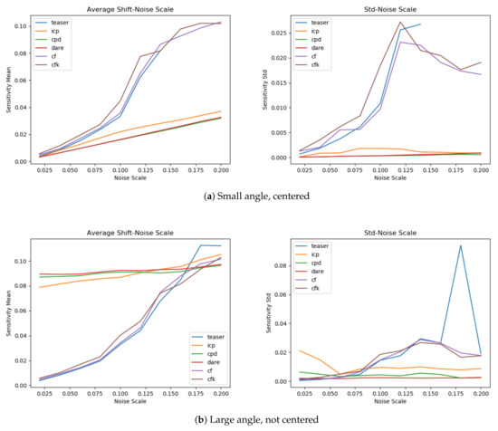 Sensors | Special Issue : Computer Vision for 3D Perception and ...