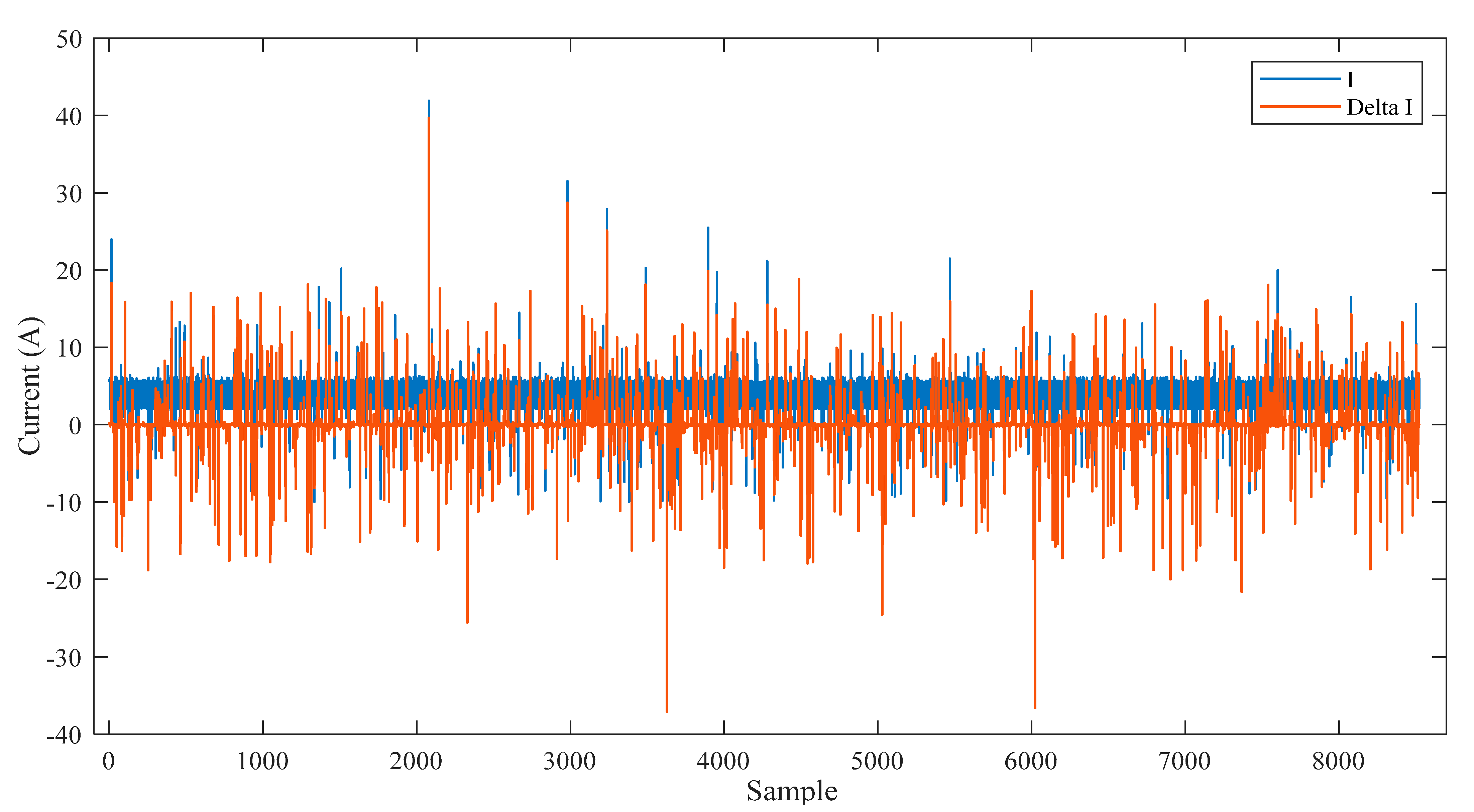 Sensors 21 00487 g003