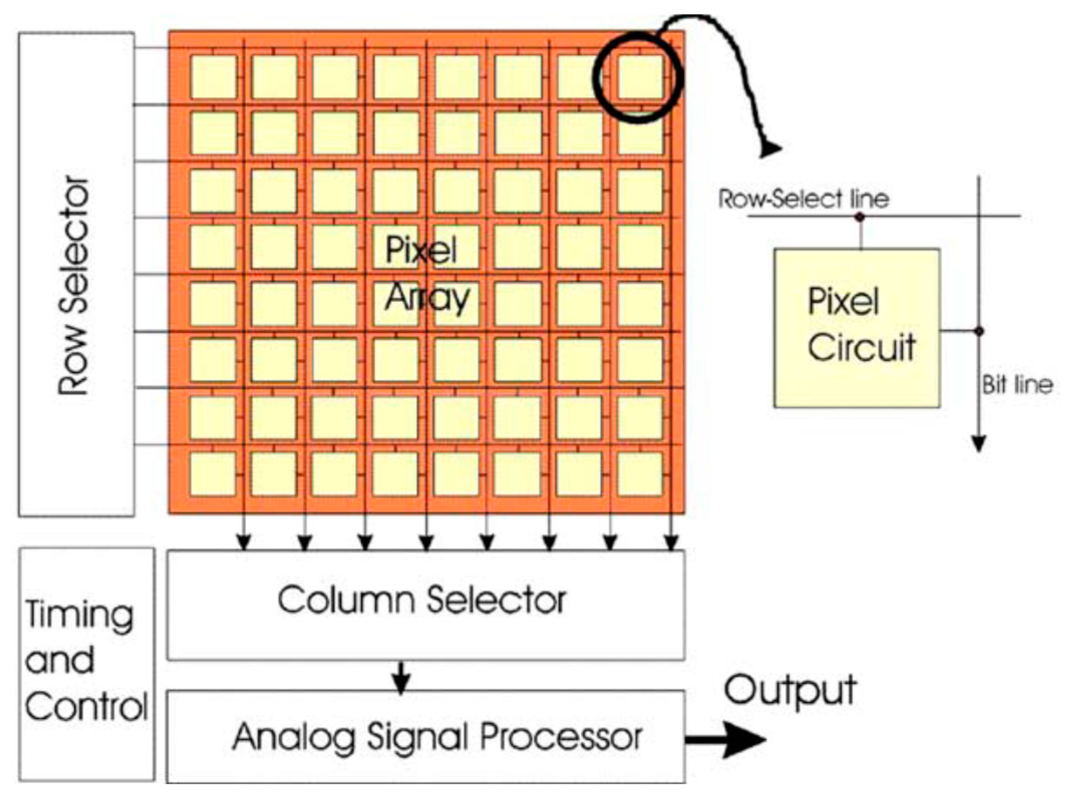 Sensors | Free Full-Text | CMOS Image Sensors in Surveillance System ...