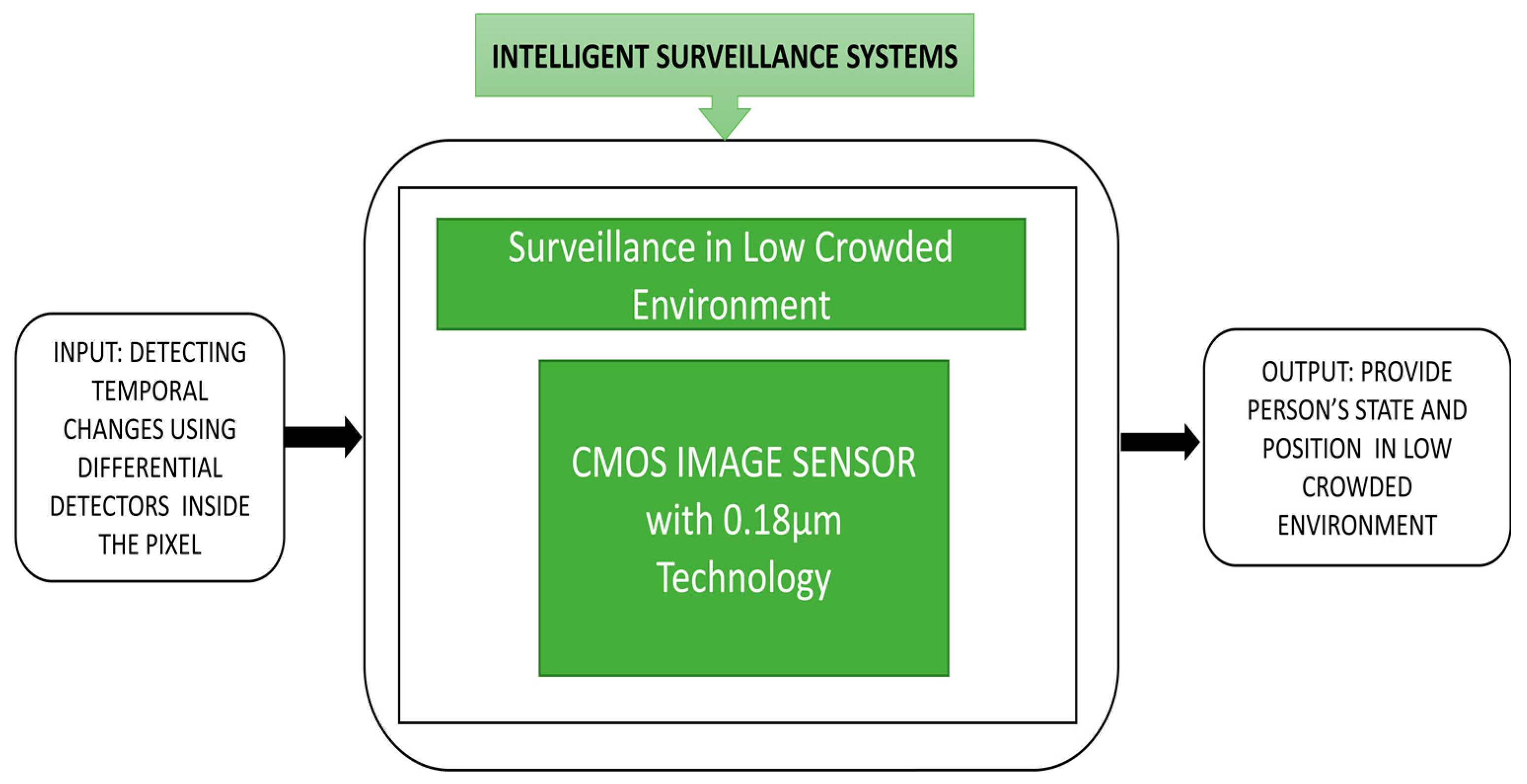 Sensors 21 00488 g008